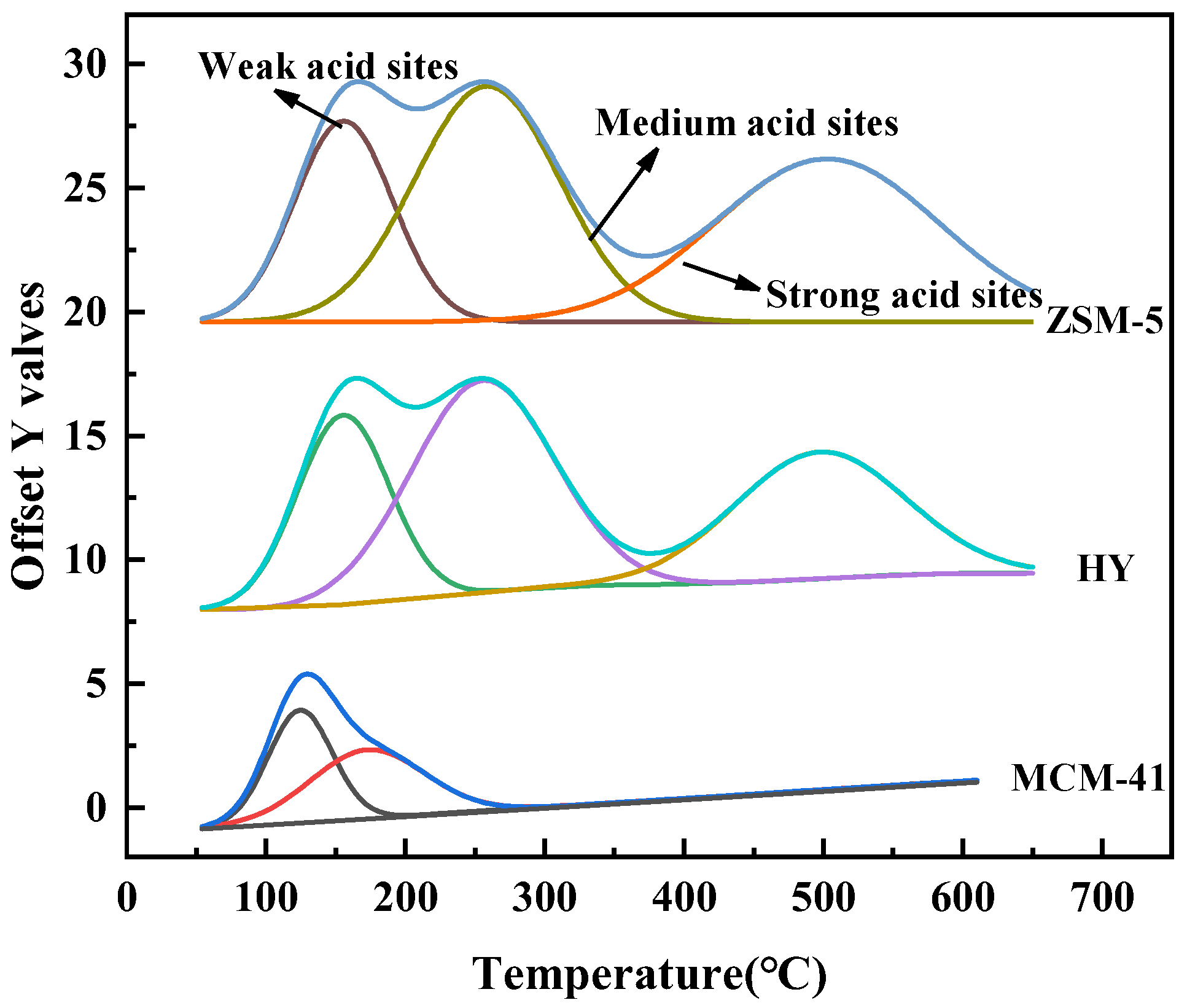 Catalysts 13 00382 g001 550