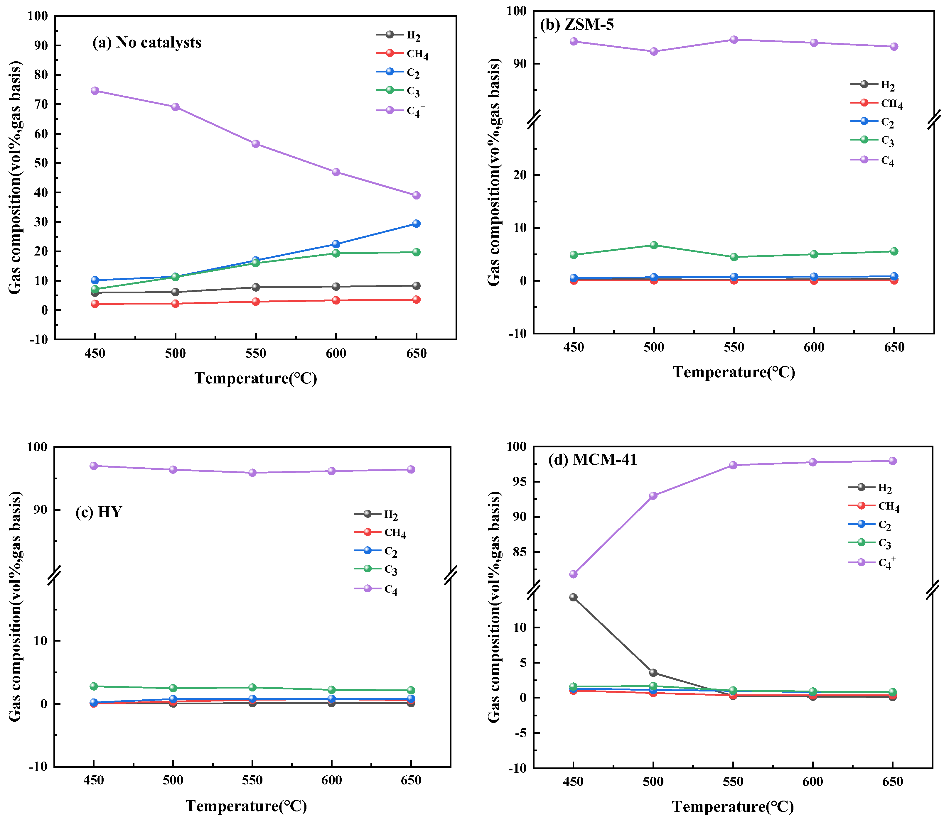 Catalysts 13 00382 g004 550