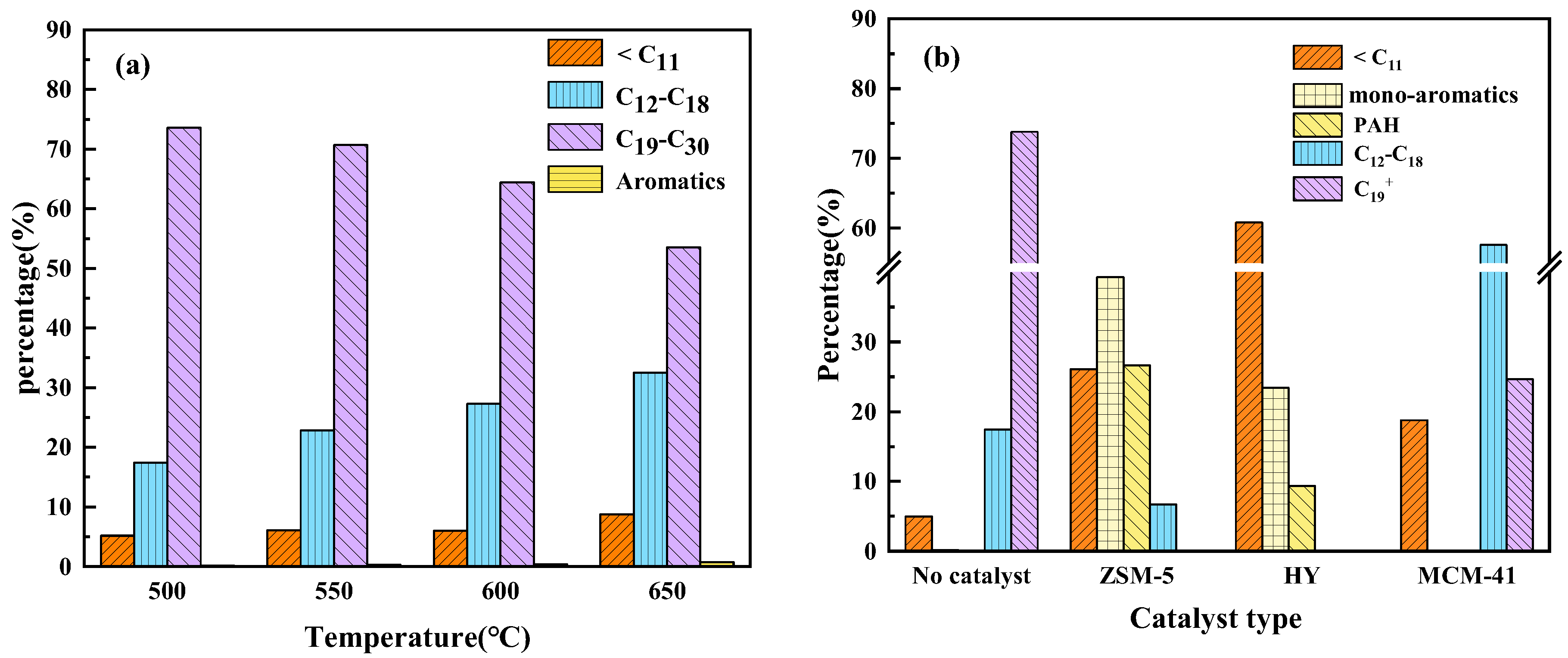 Catalysts 13 00382 g005 550
