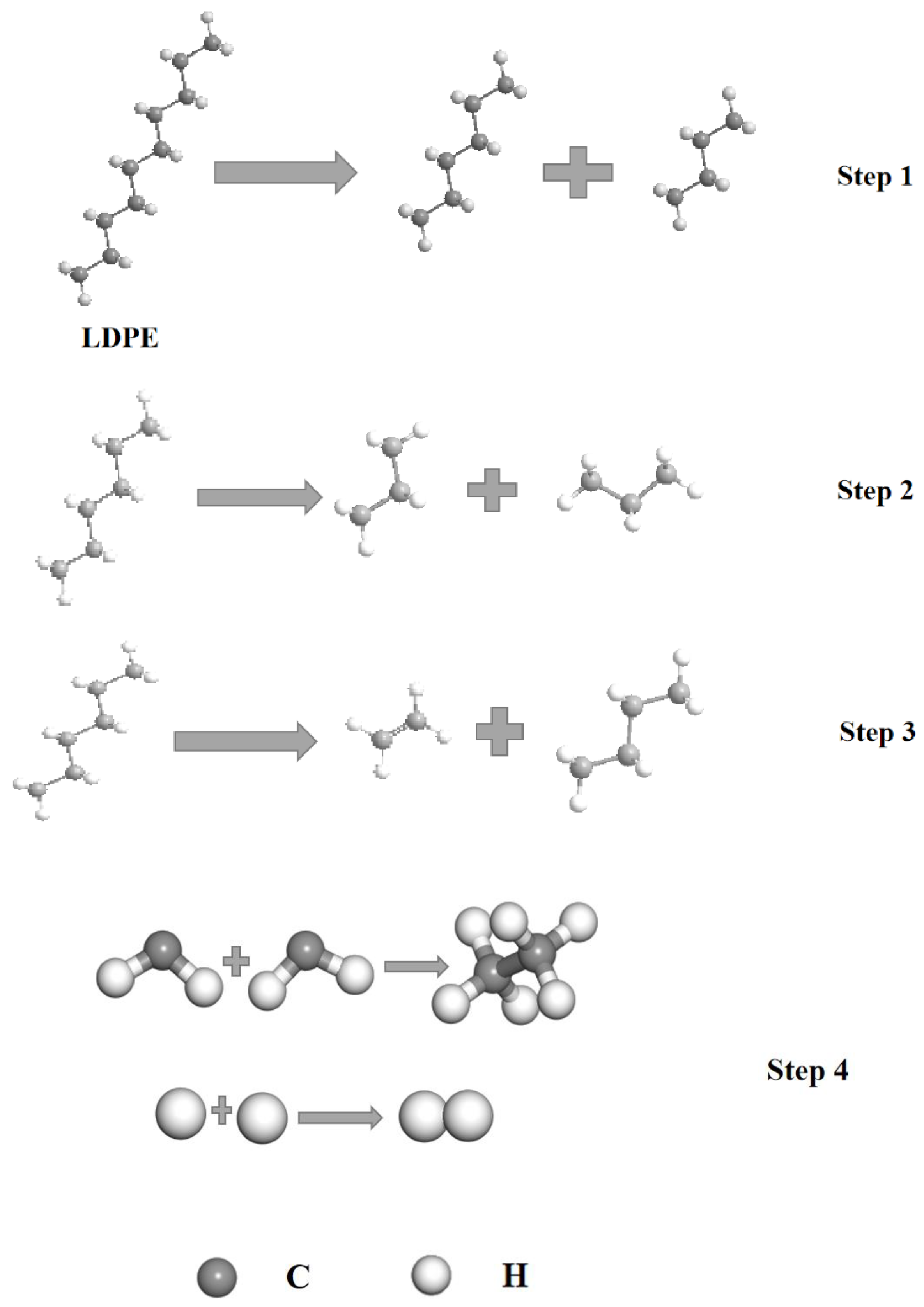 Catalysts 13 00382 g006 550