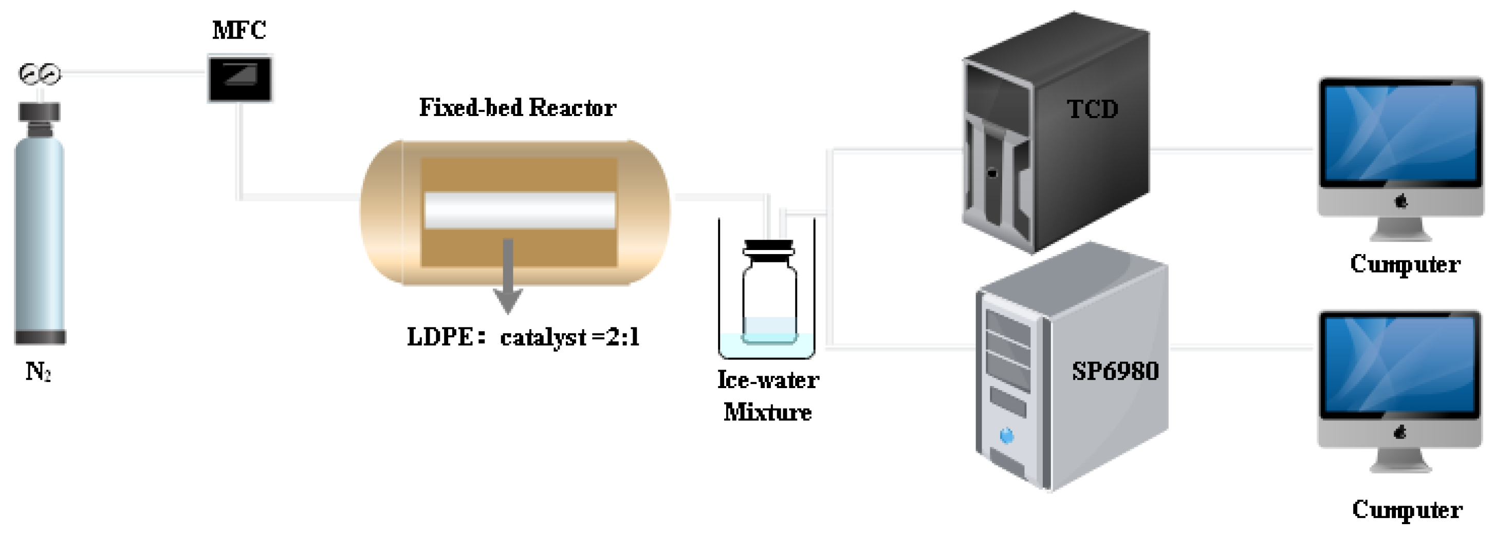 Catalysts 13 00382 g008 550