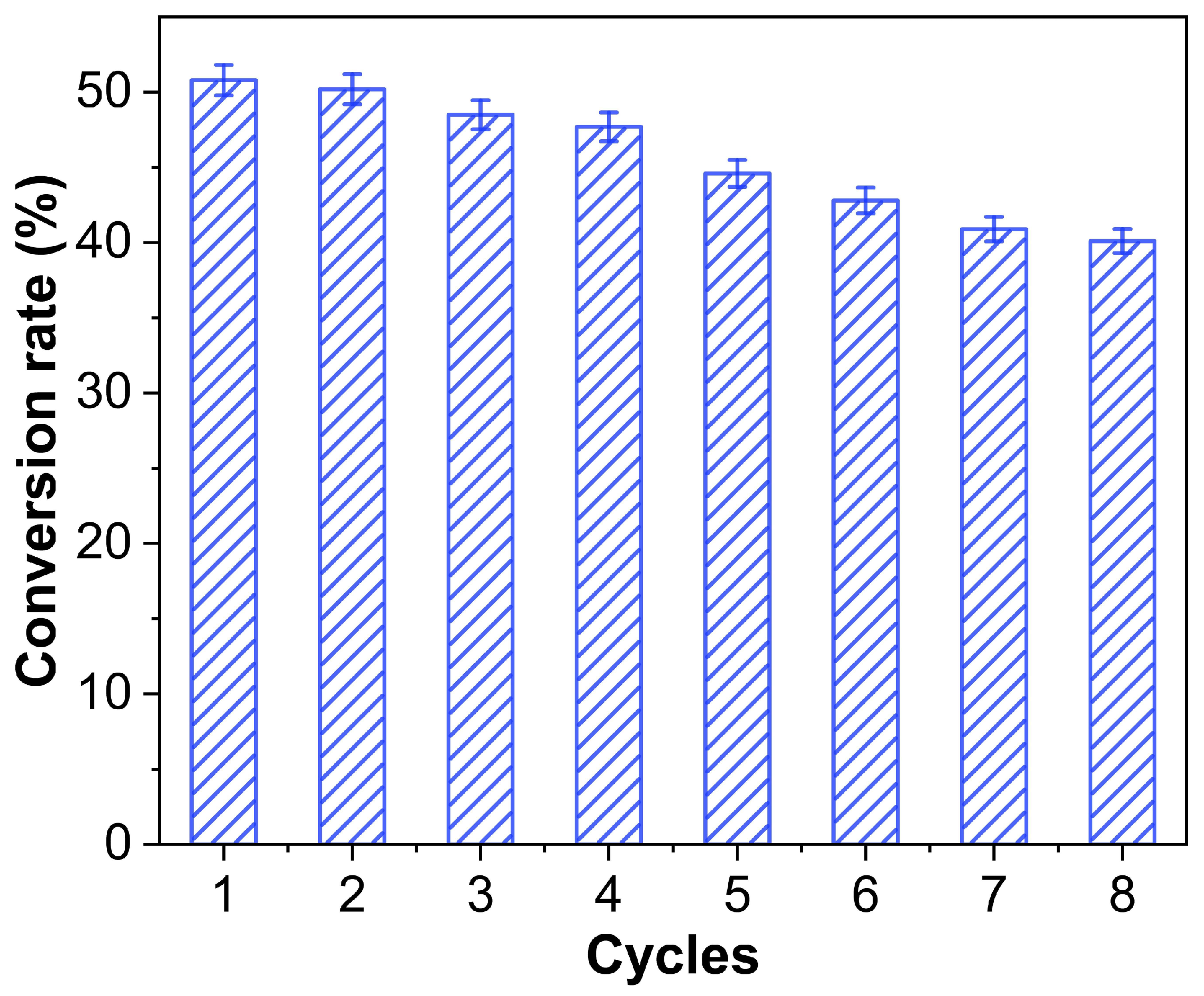 Catalysts 13 00383 g007