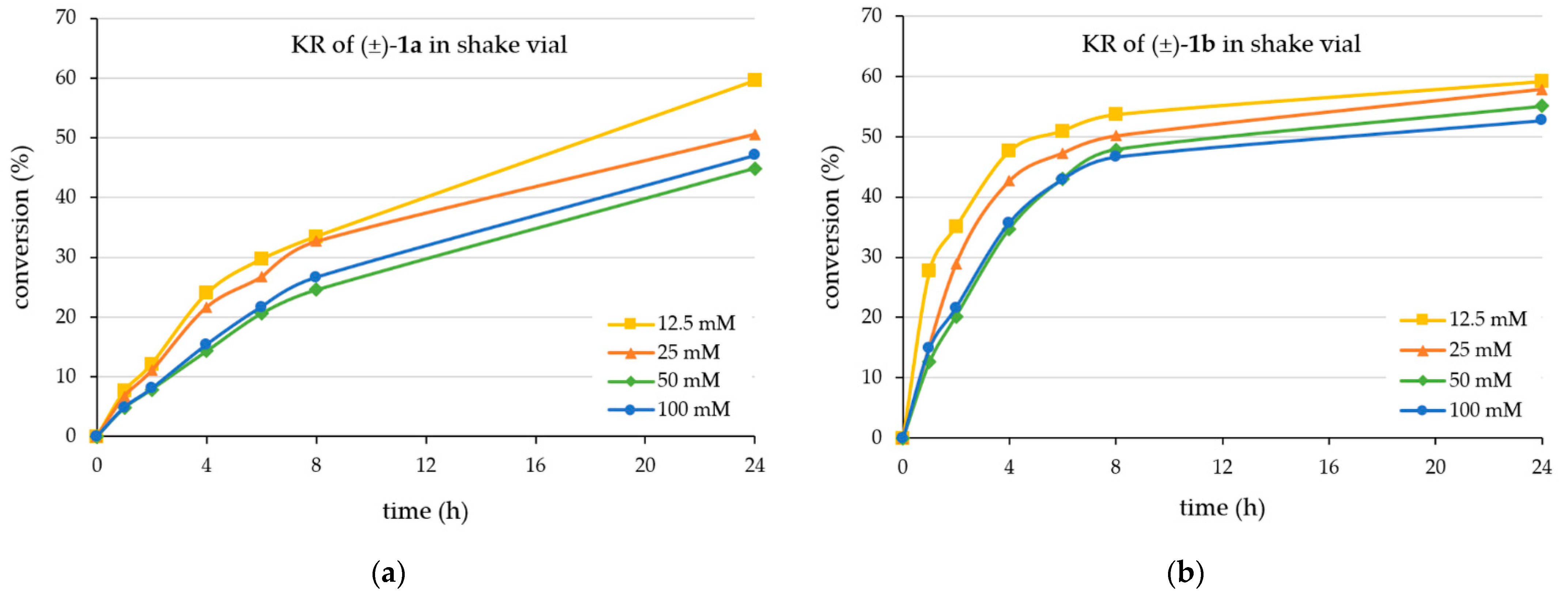 Catalysts 13 00384 g001