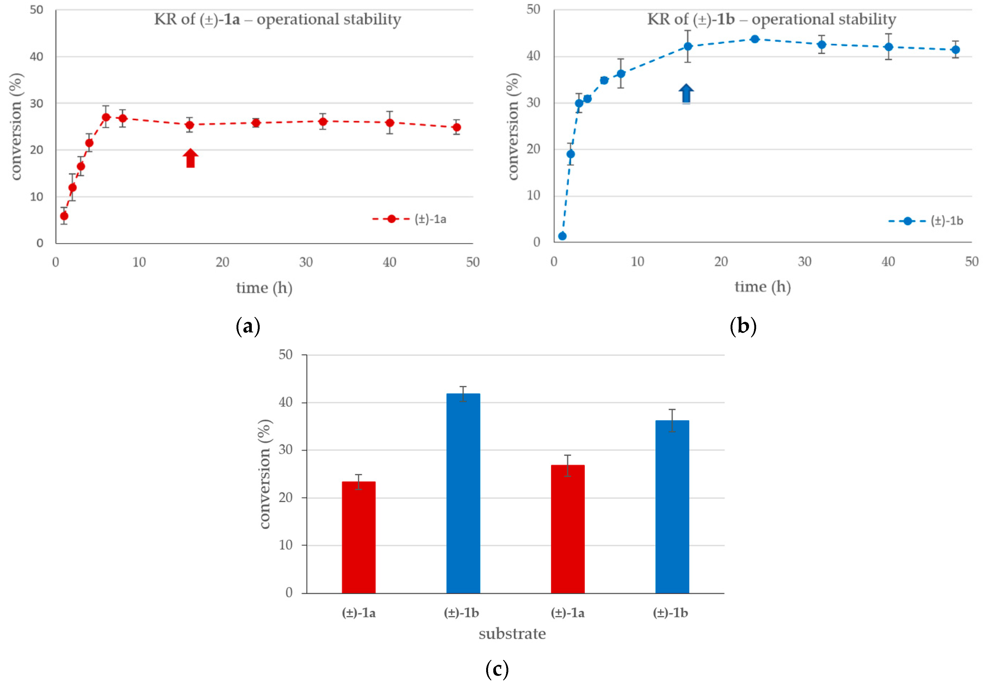 Catalysts 13 00384 g005
