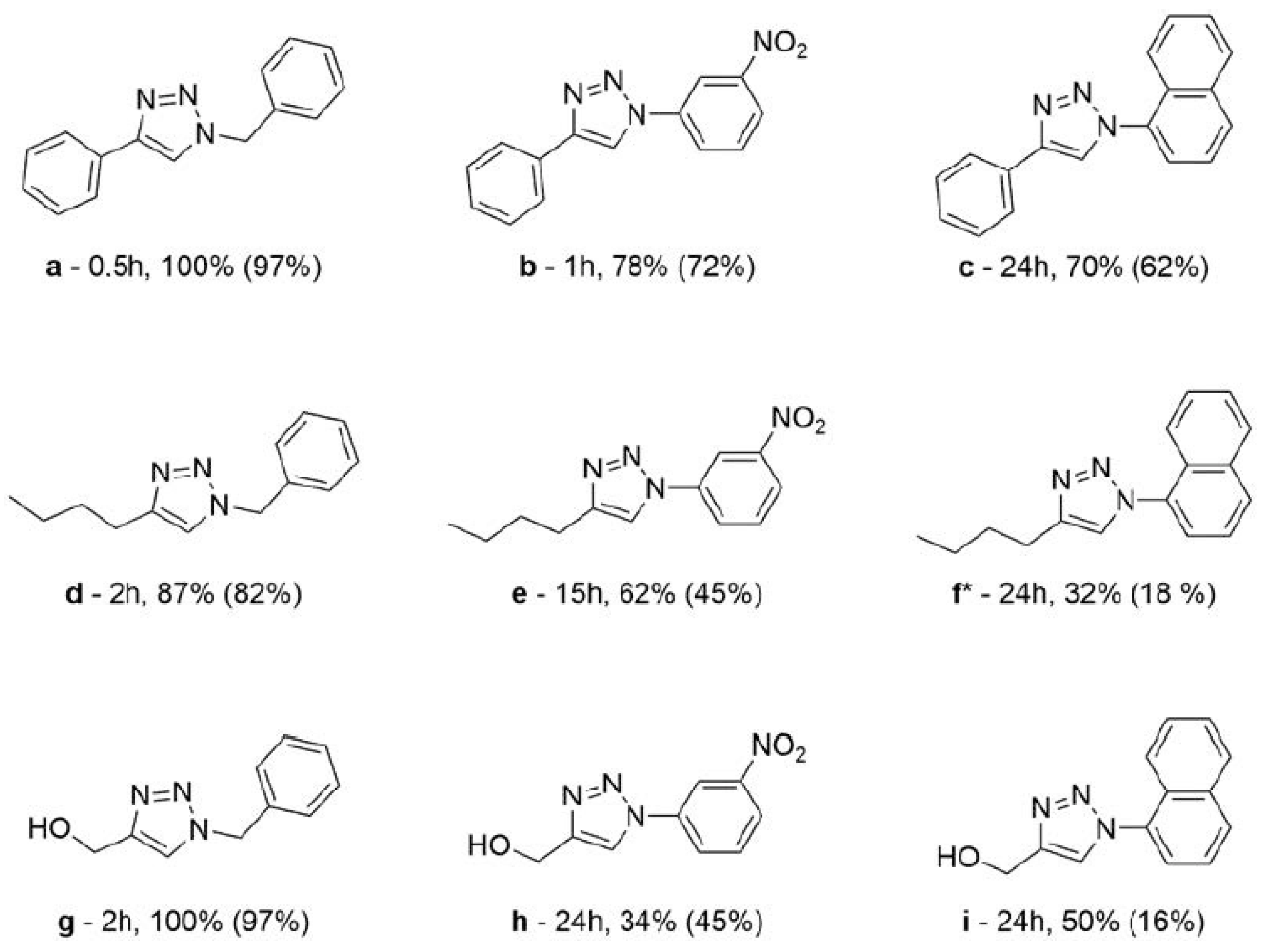 Catalysts 13 00386 sch005