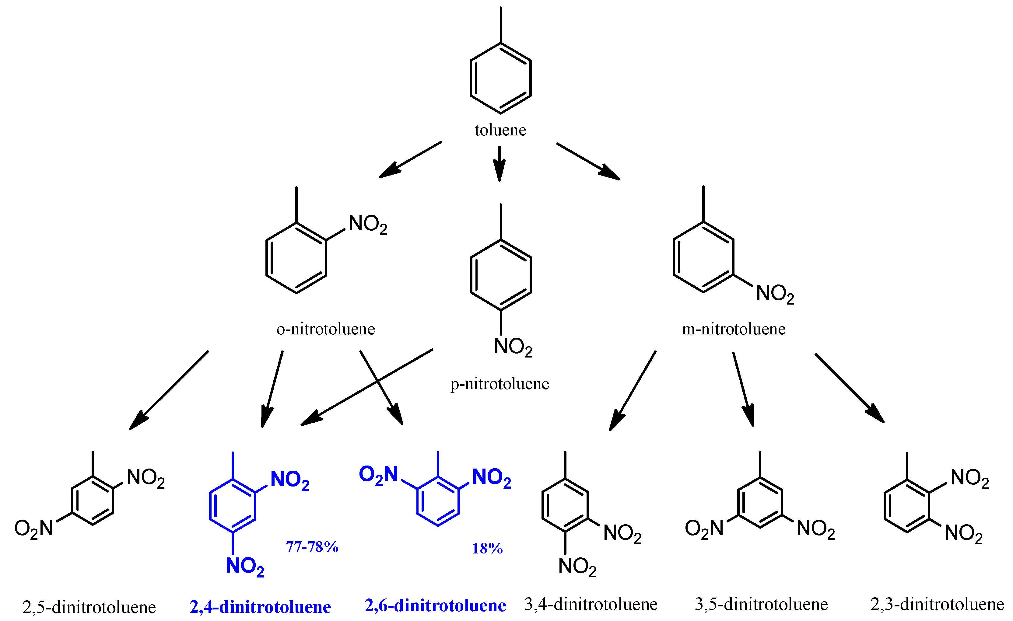 Catalysts 13 00387 g002 550