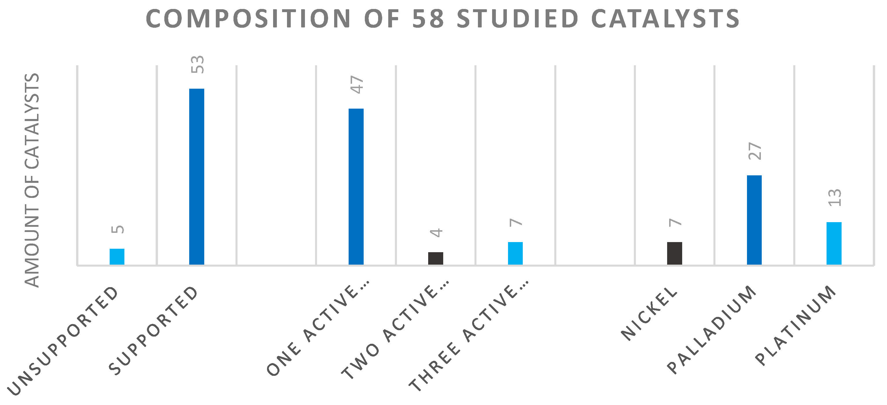 Catalysts 13 00387 g009 550