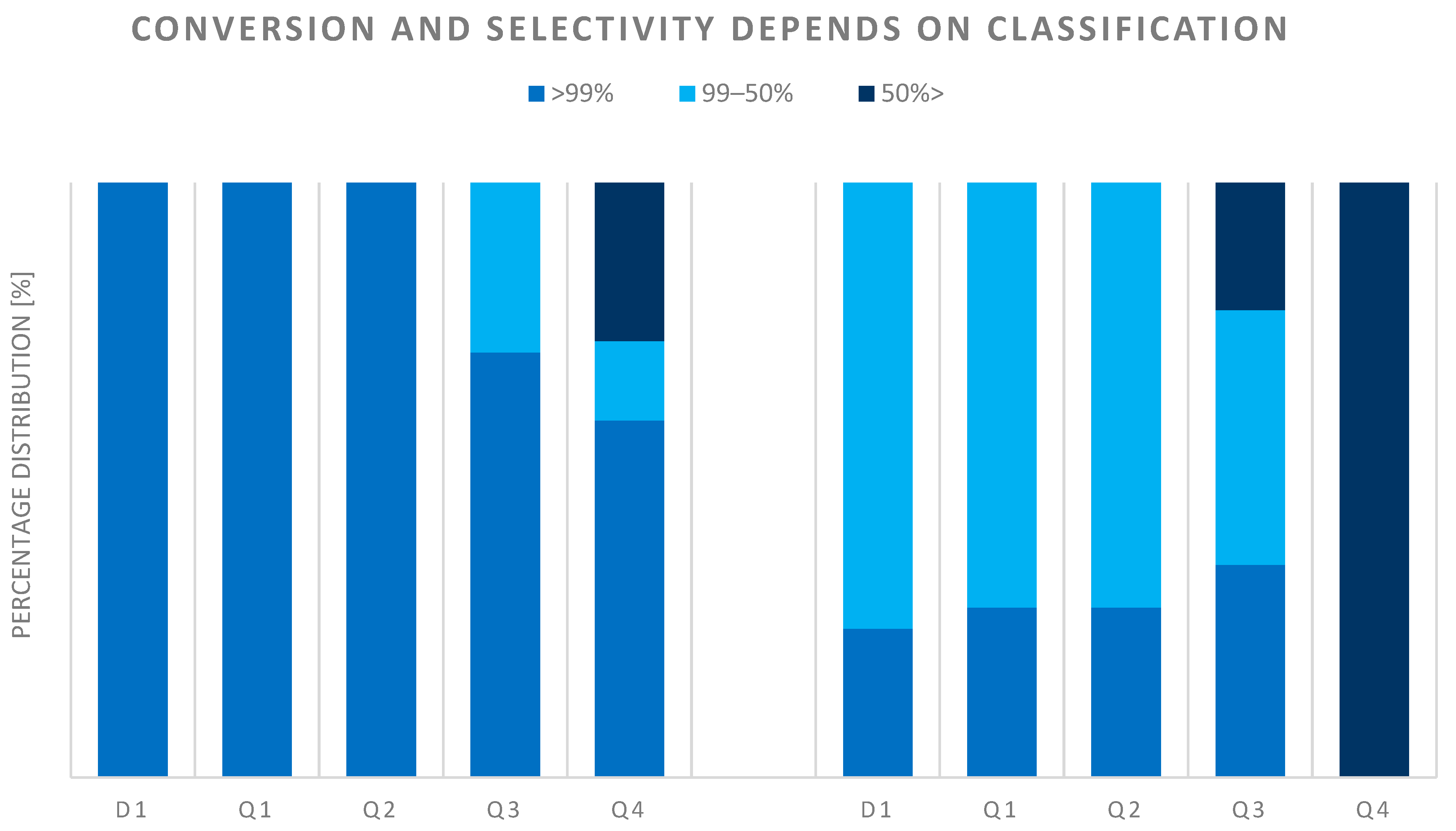 Catalysts 13 00387 g011 550