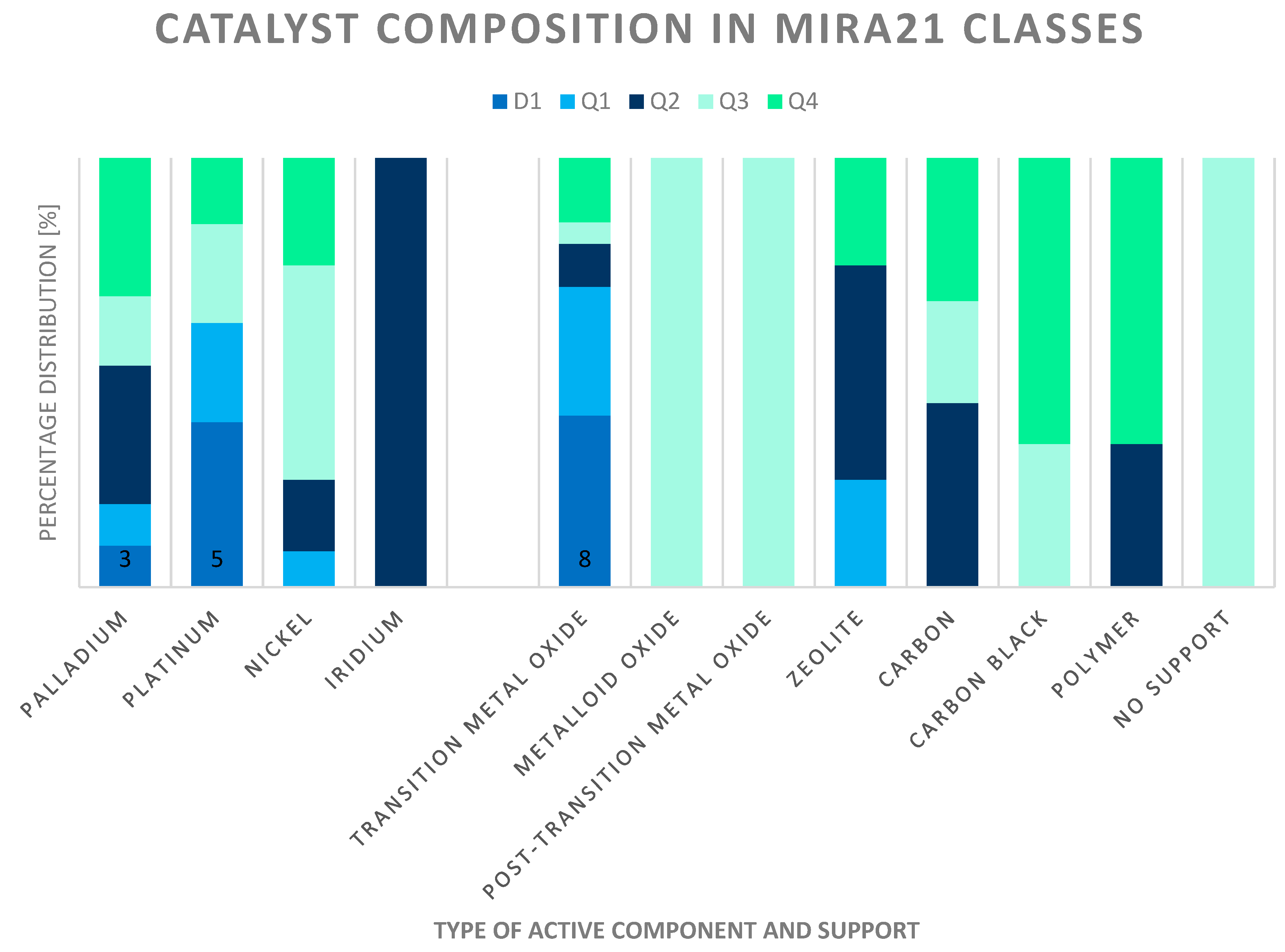 Catalysts 13 00387 g012 550
