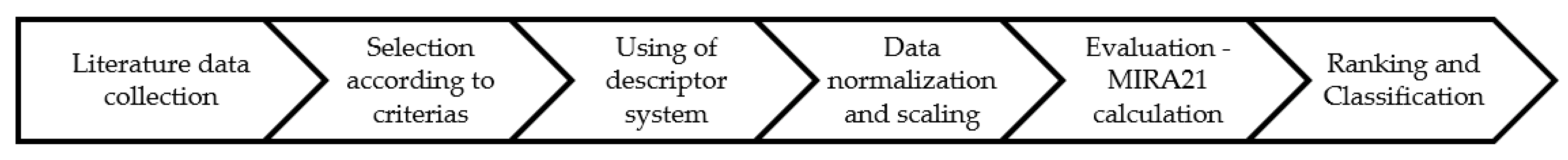 Catalysts 13 00387 g013 550