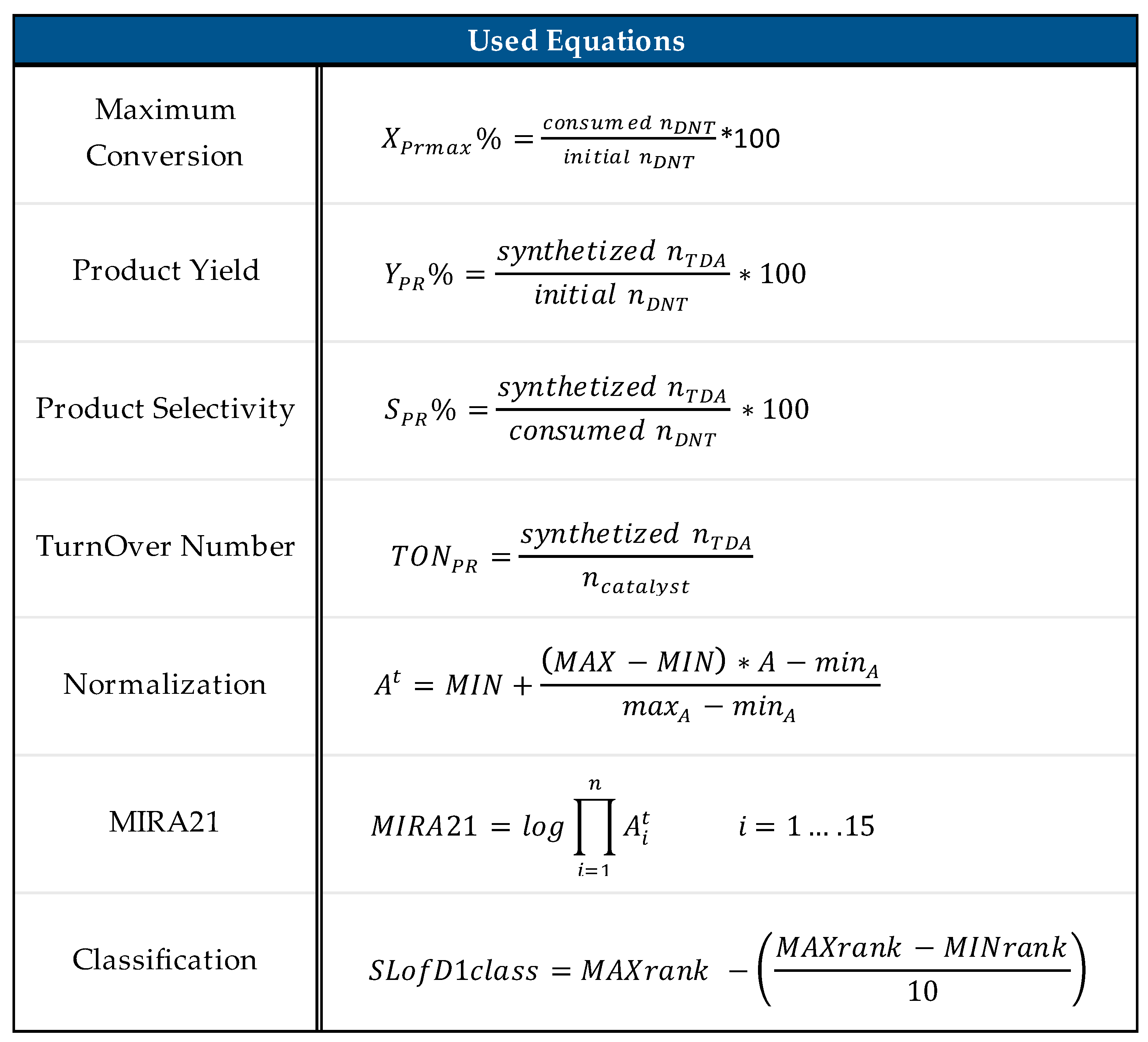 Catalysts 13 00387 g014 550