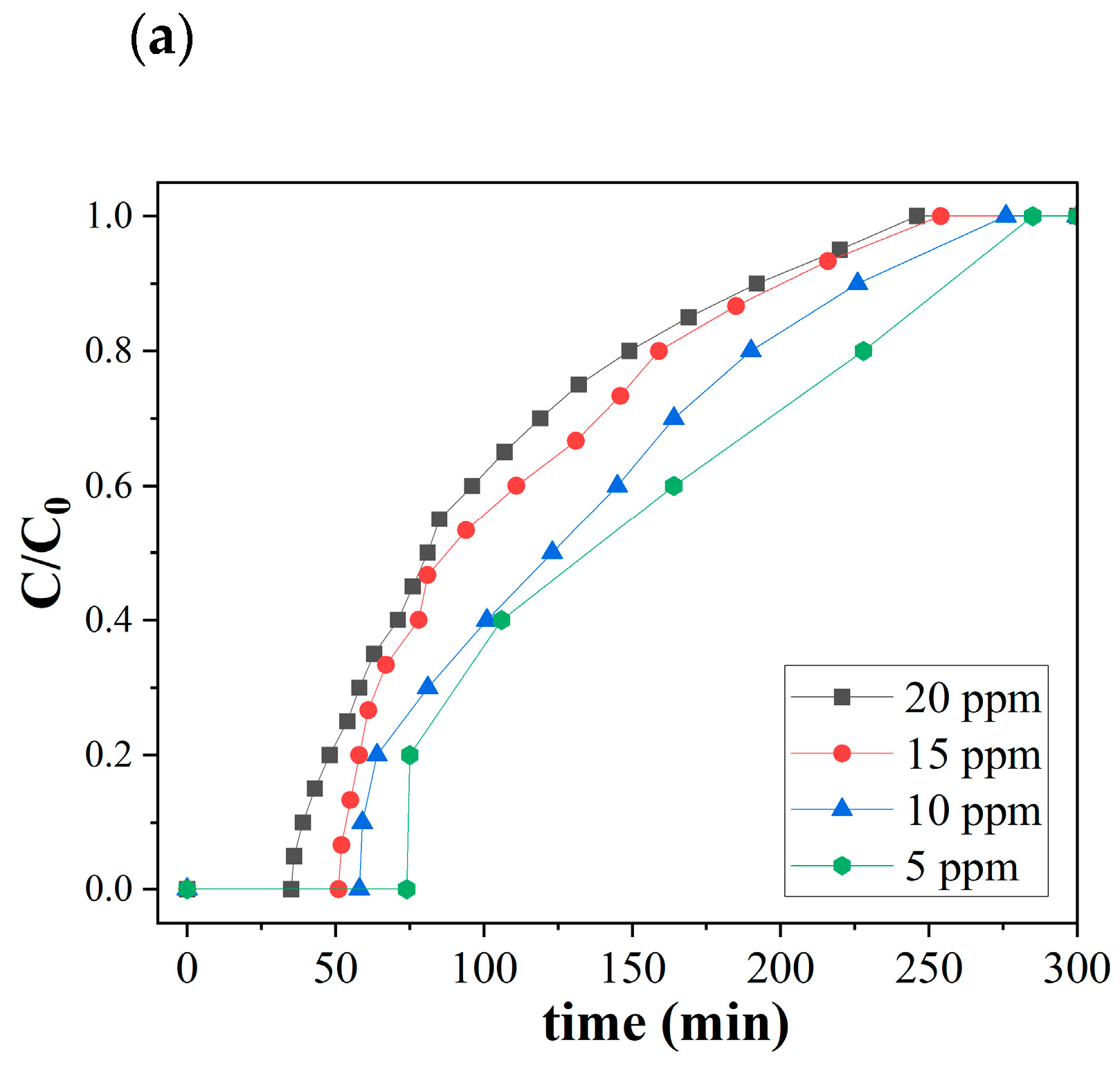 Catalysts 13 00388 g005a