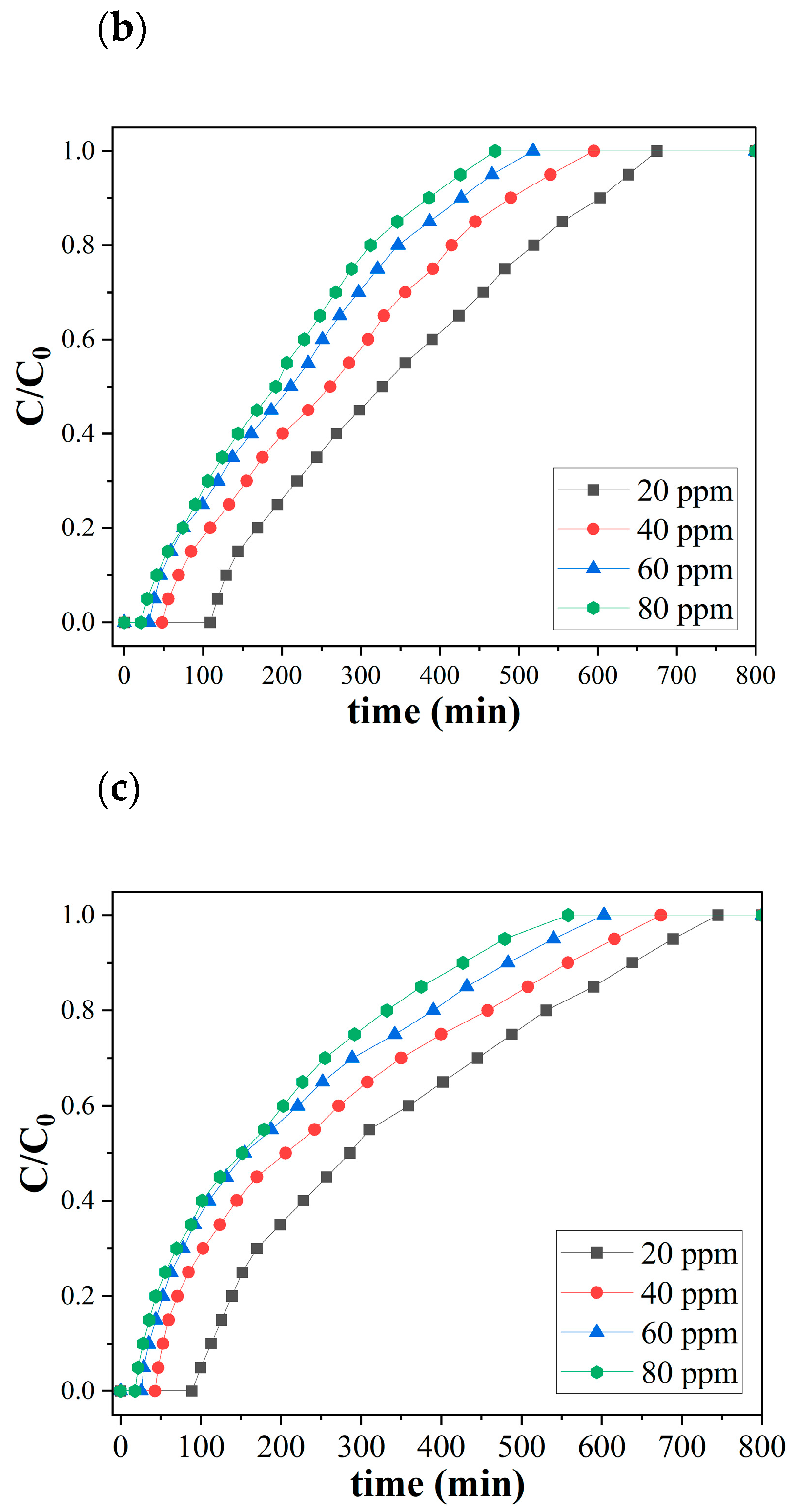 Catalysts 13 00388 g005b