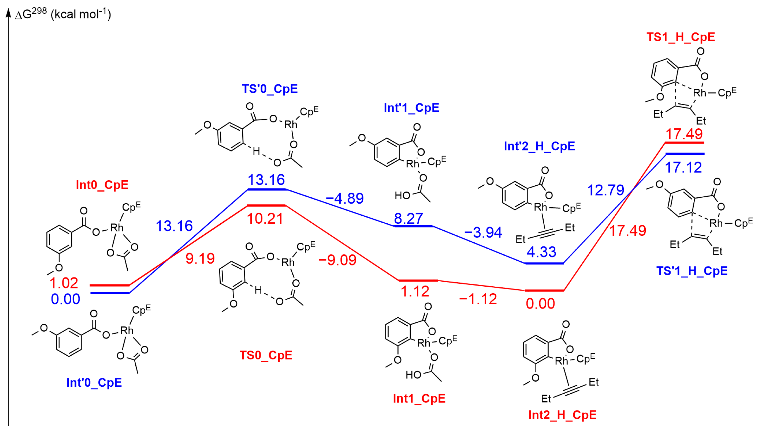 Catalysts 13 00389 g006