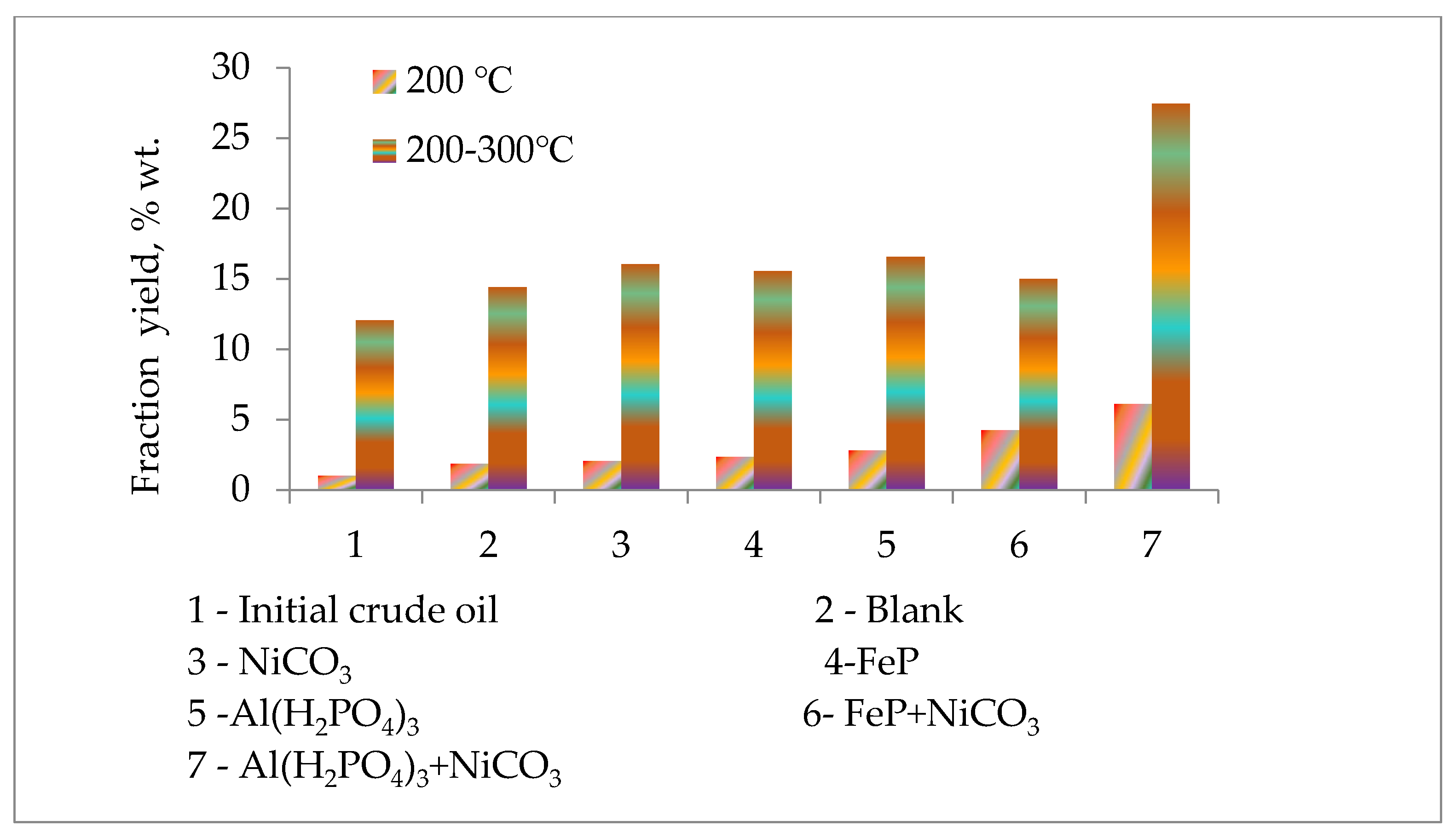 Catalysts 13 00390 g003