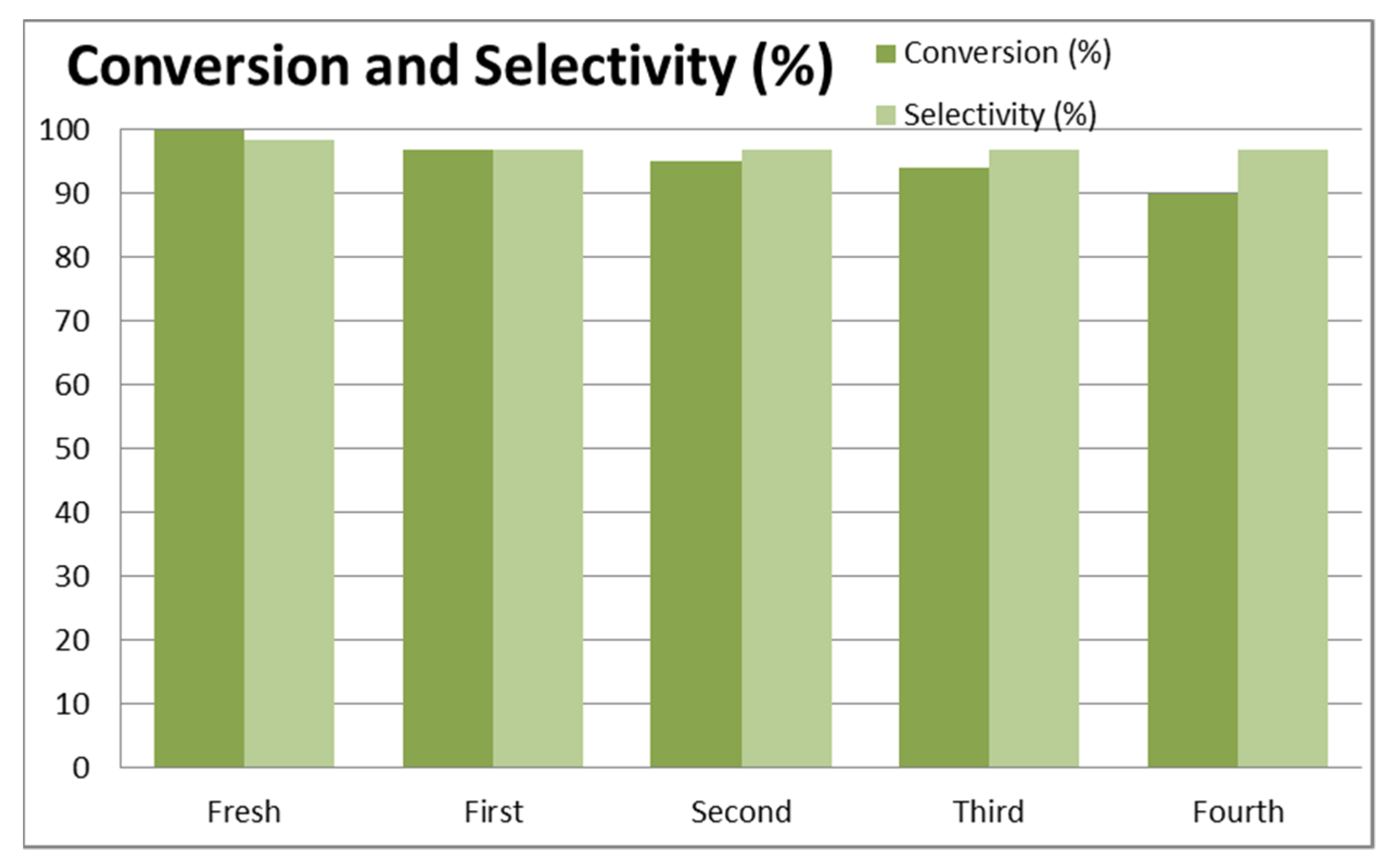Catalysts 13 00392 g001 Catalysts 13 00392 g001