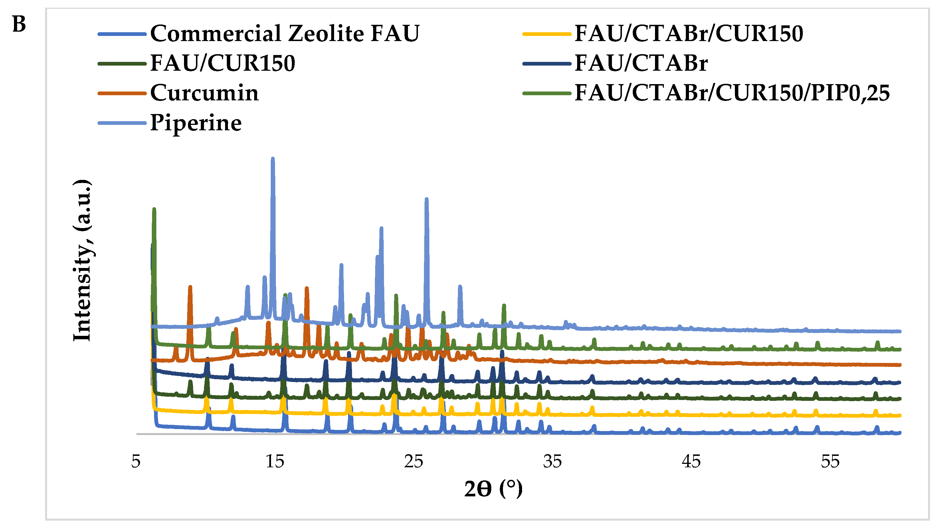 Catalysts 13 00394 g003b Catalysts 13 00394 g003b