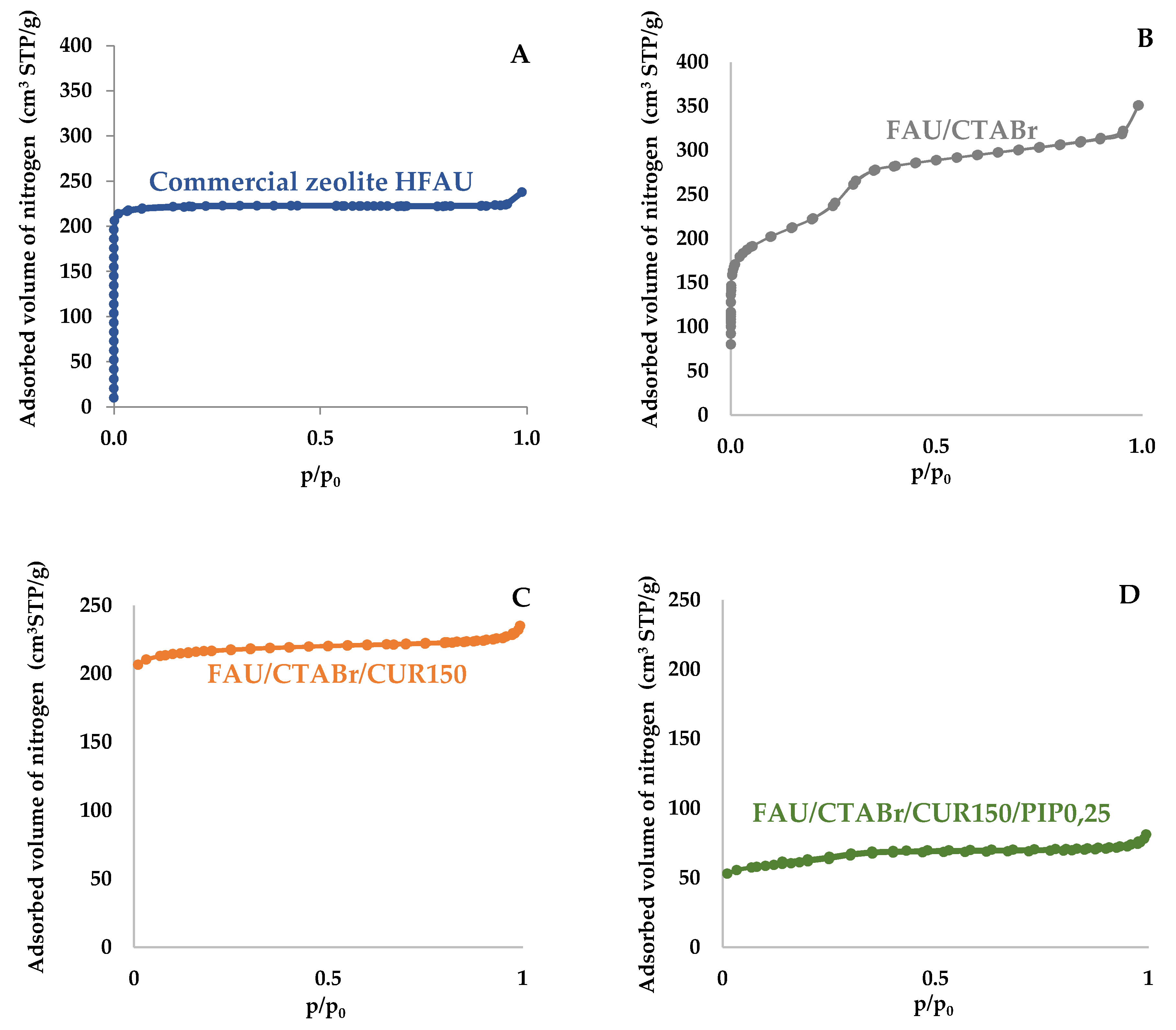 Catalysts 13 00394 g004 Catalysts 13 00394 g004