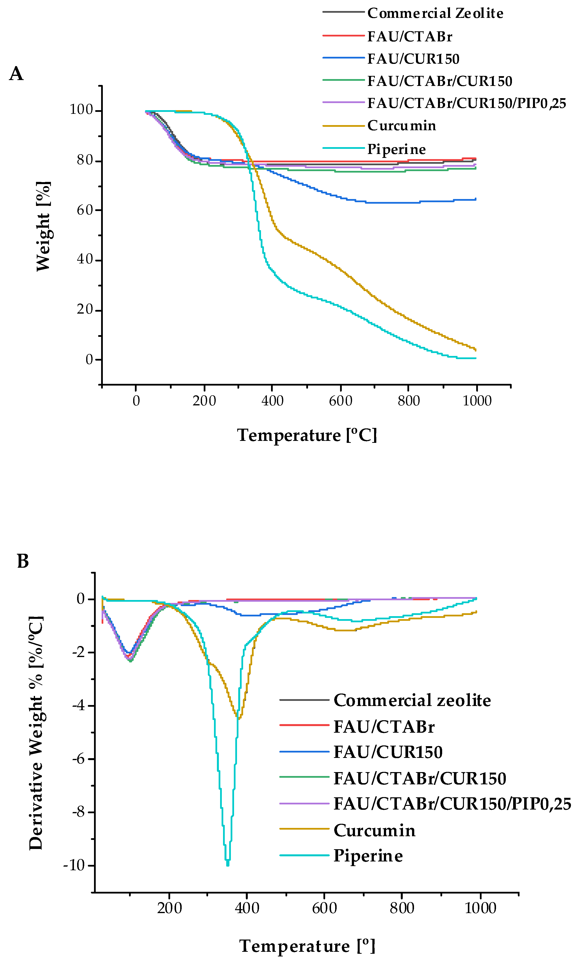 Catalysts 13 00394 g006 Catalysts 13 00394 g006