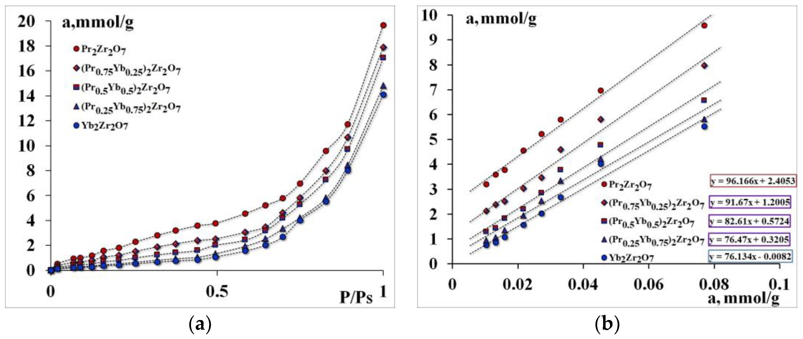 Catalysts 13 00396 g003