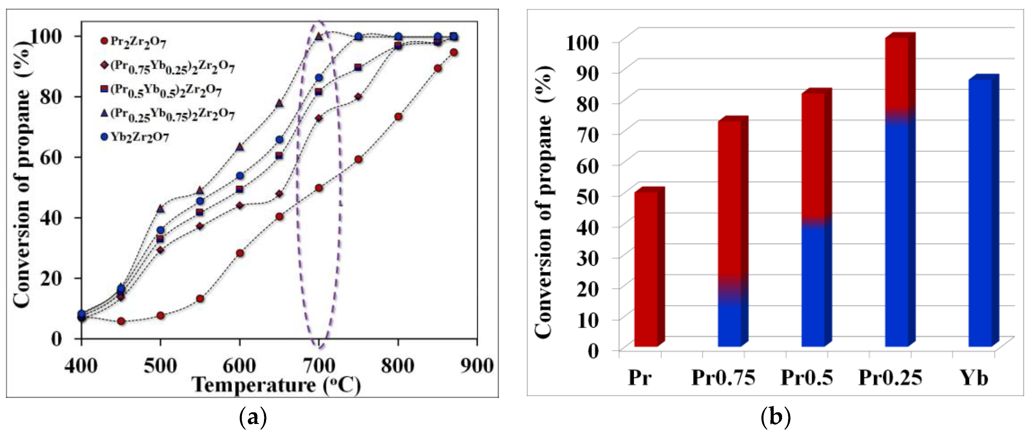 Catalysts 13 00396 g004