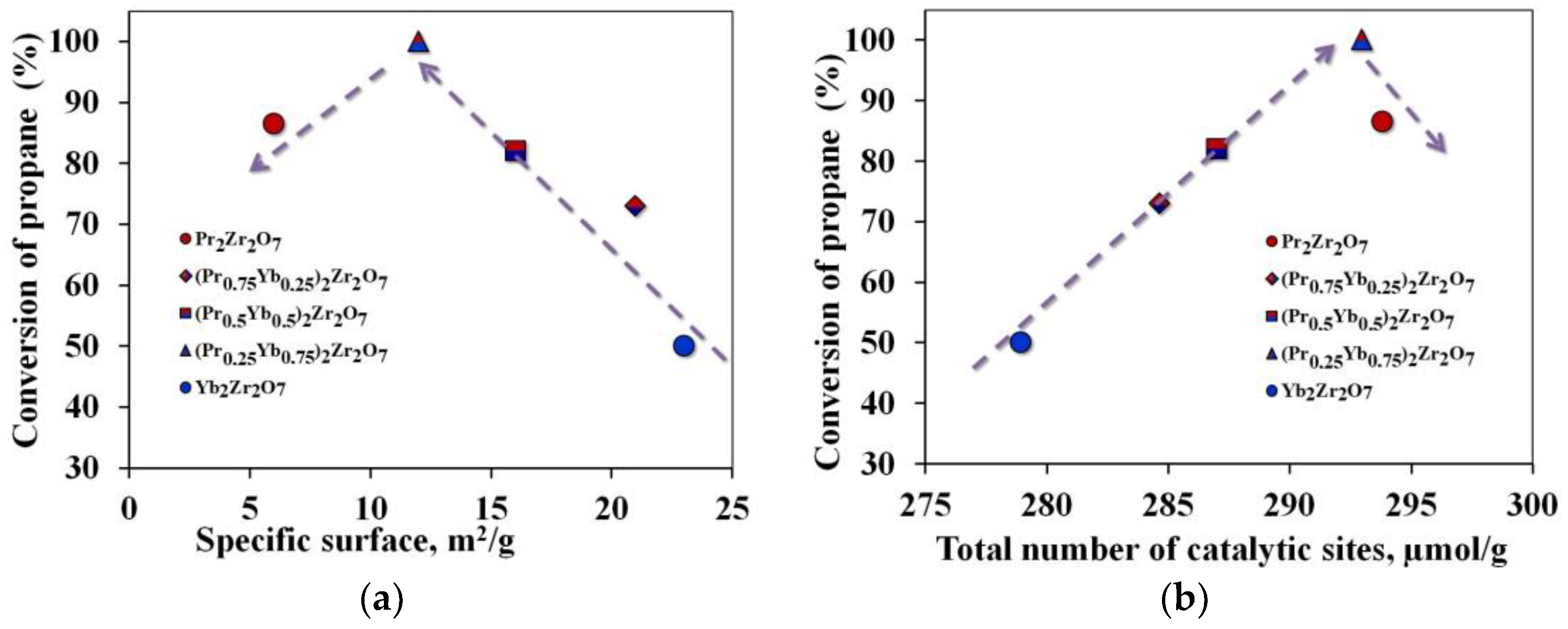 Catalysts 13 00396 g007