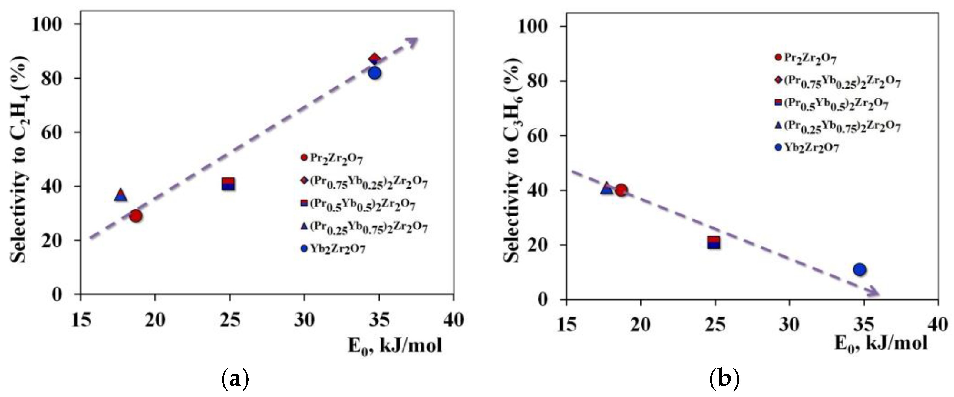 Catalysts 13 00396 g010