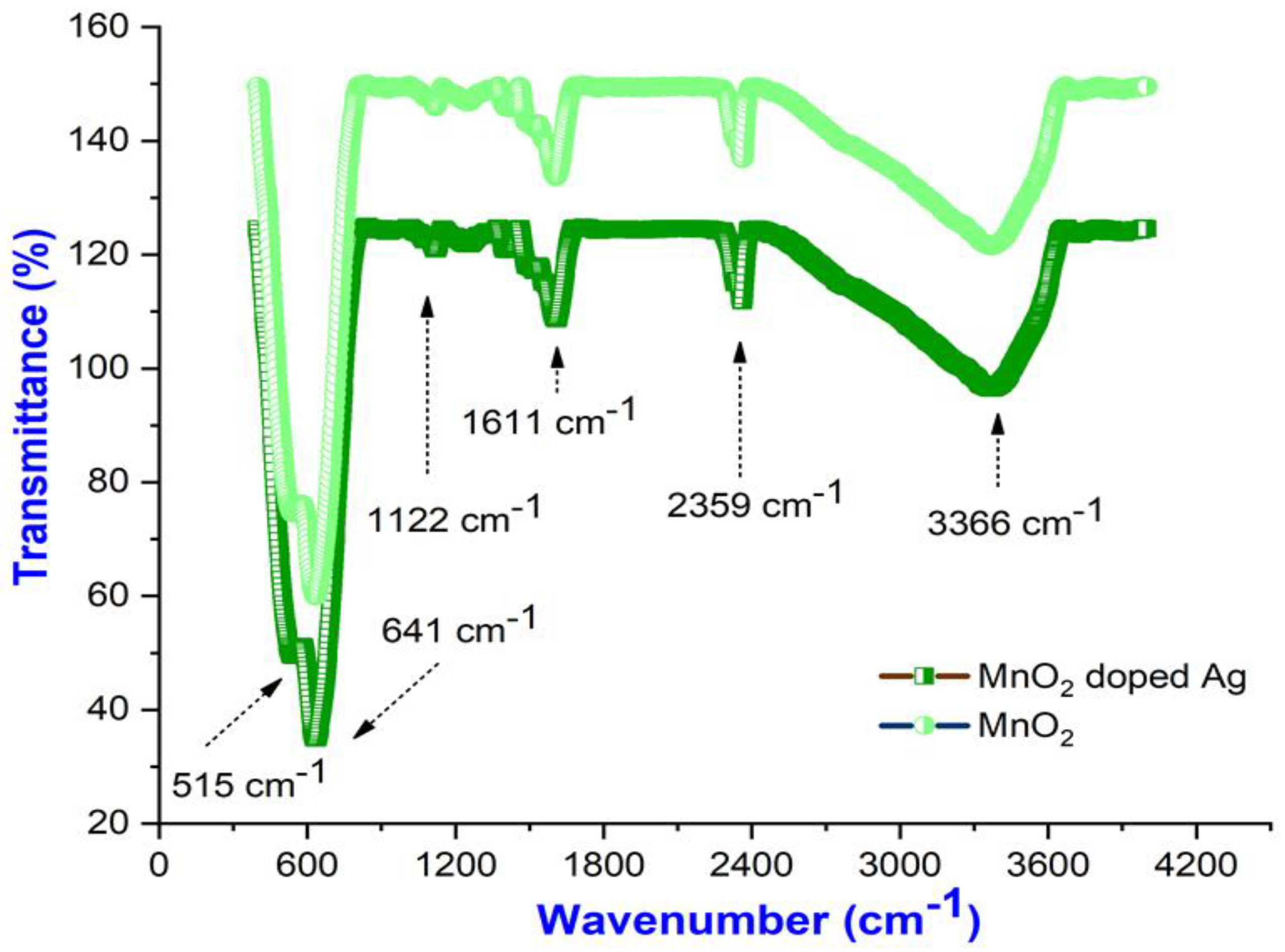 Catalysts 13 00397 g004