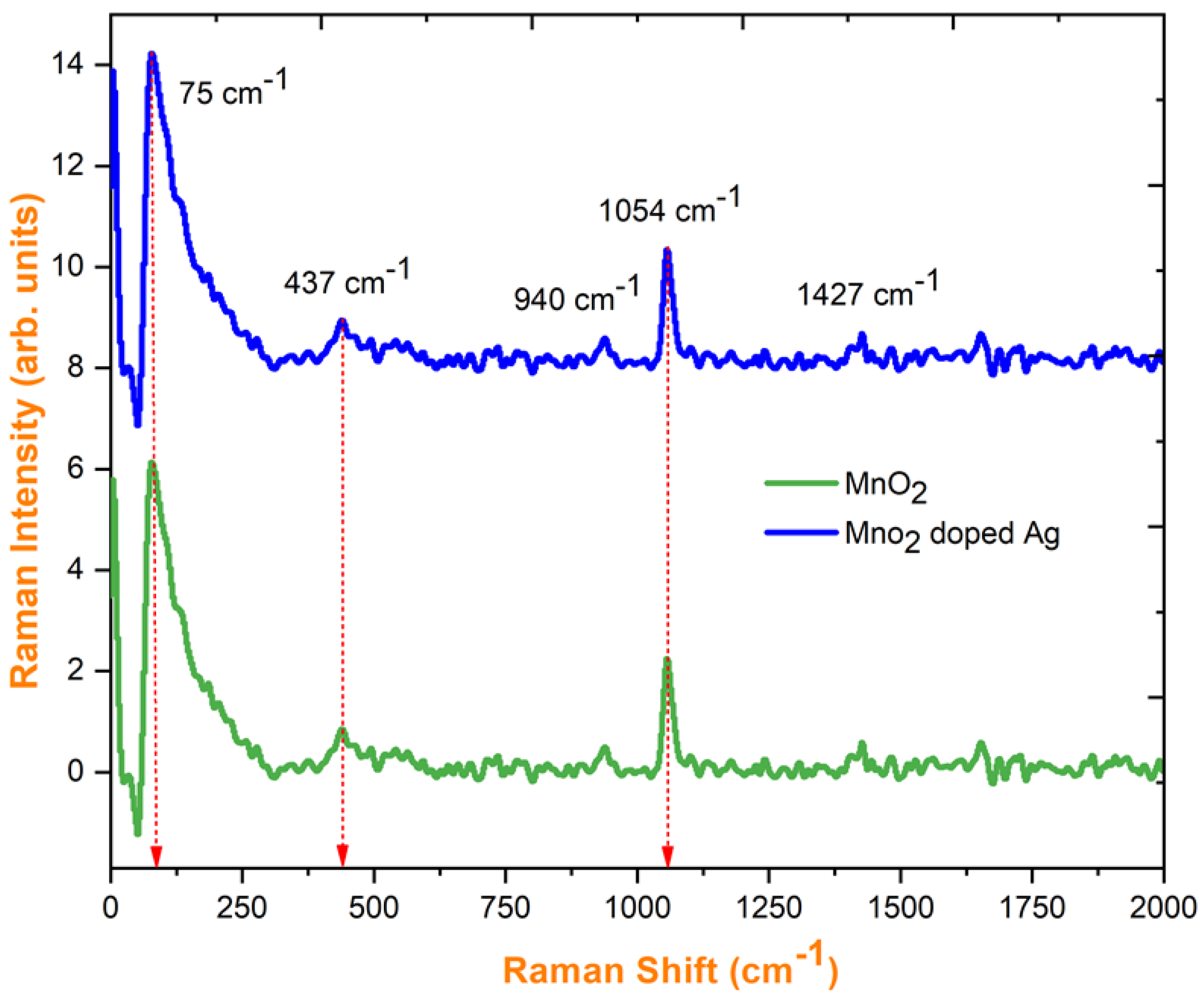 Catalysts 13 00397 g006