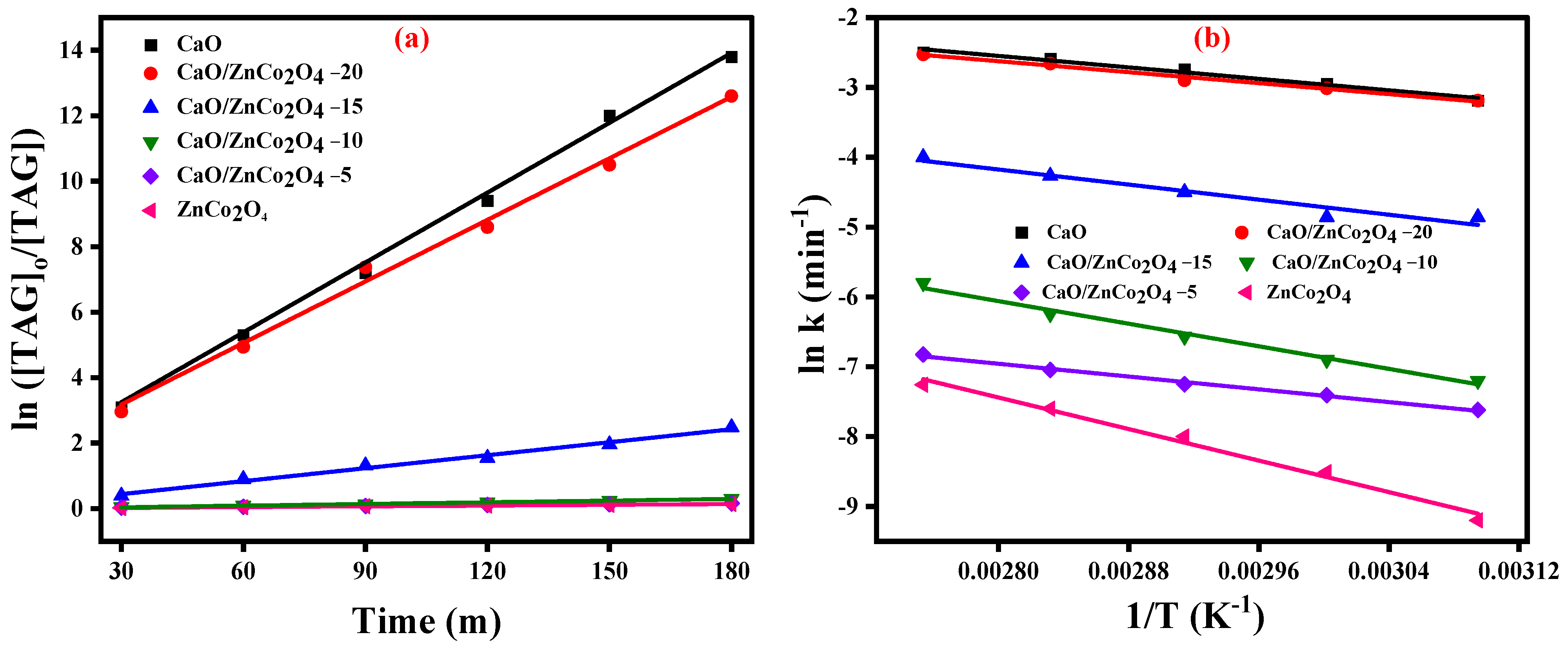 Catalysts 13 00398 g010