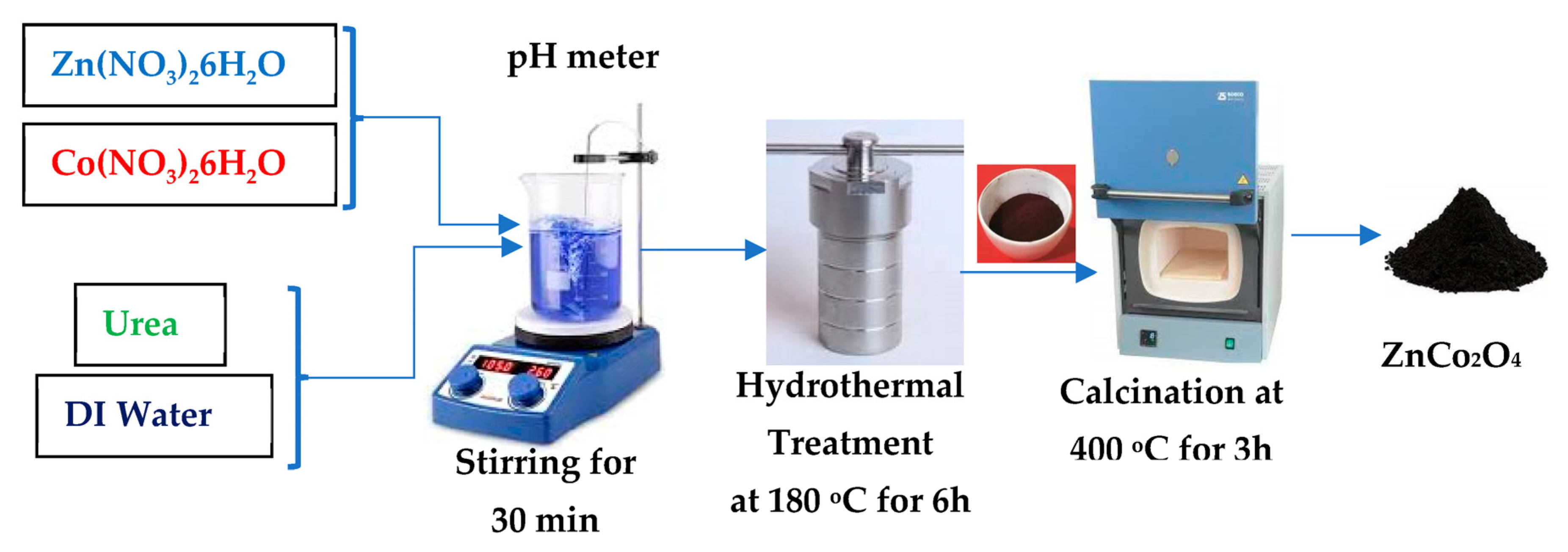 Catalysts 13 00398 sch001