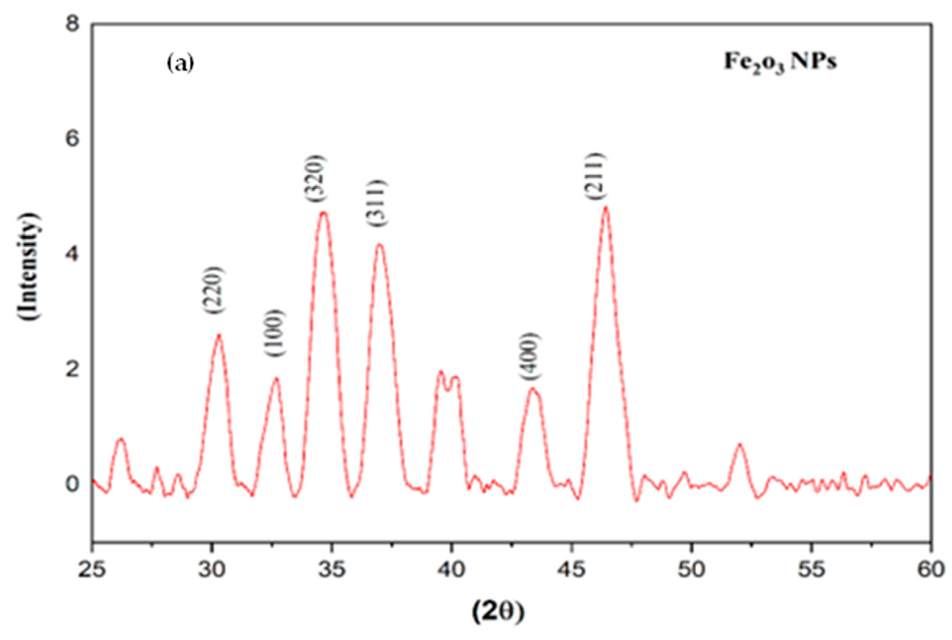 Catalysts 13 00400 g001a