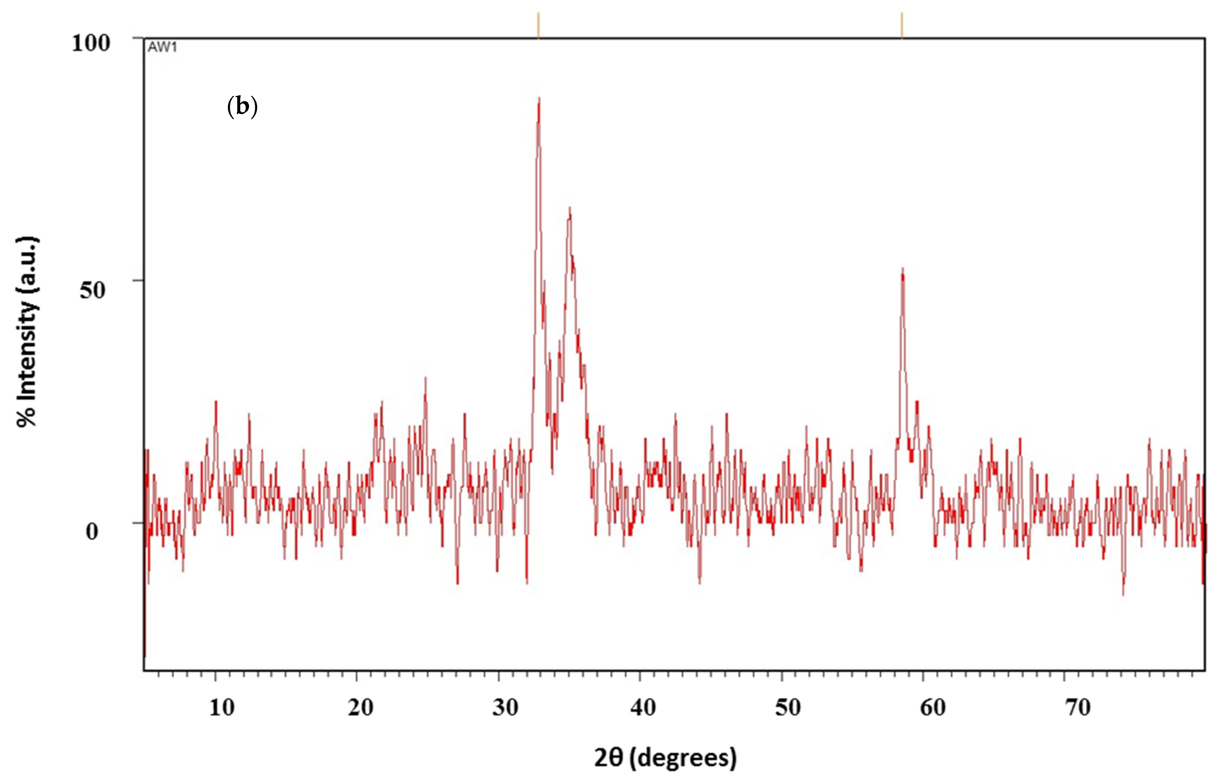 Catalysts 13 00400 g001b