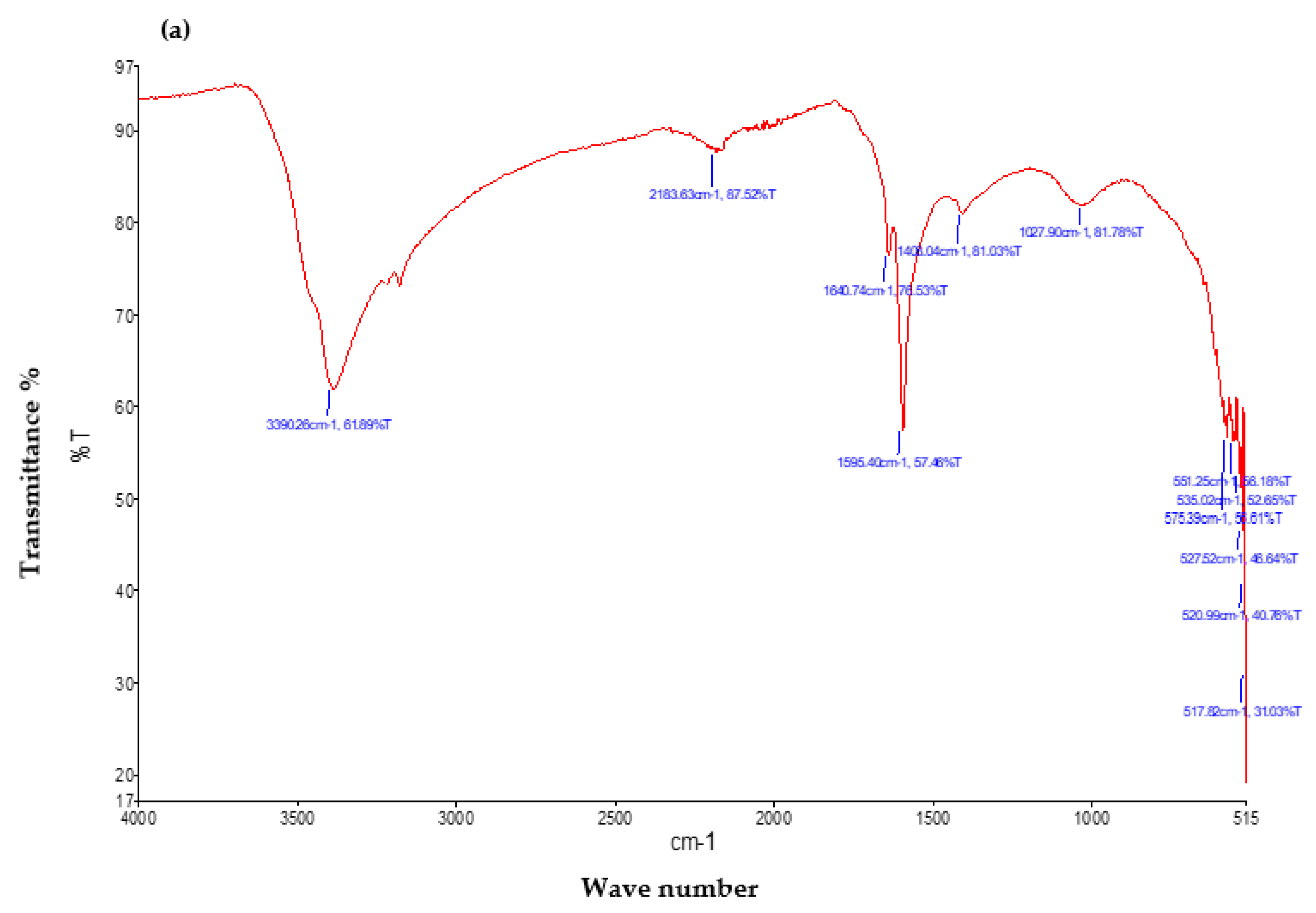 Catalysts 13 00400 g002a