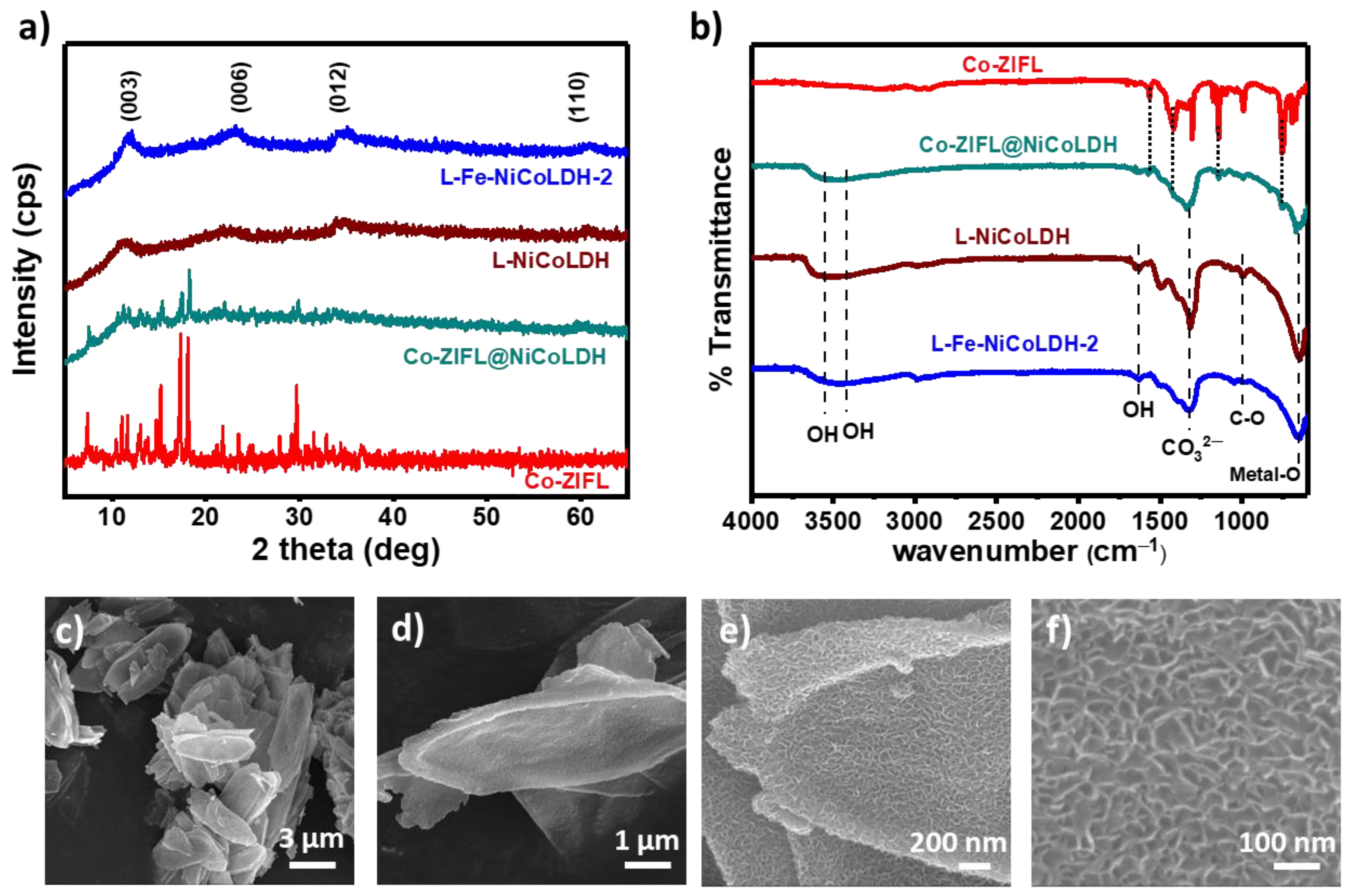 Catalysts 13 00403 g001 Catalysts 13 00403 g001