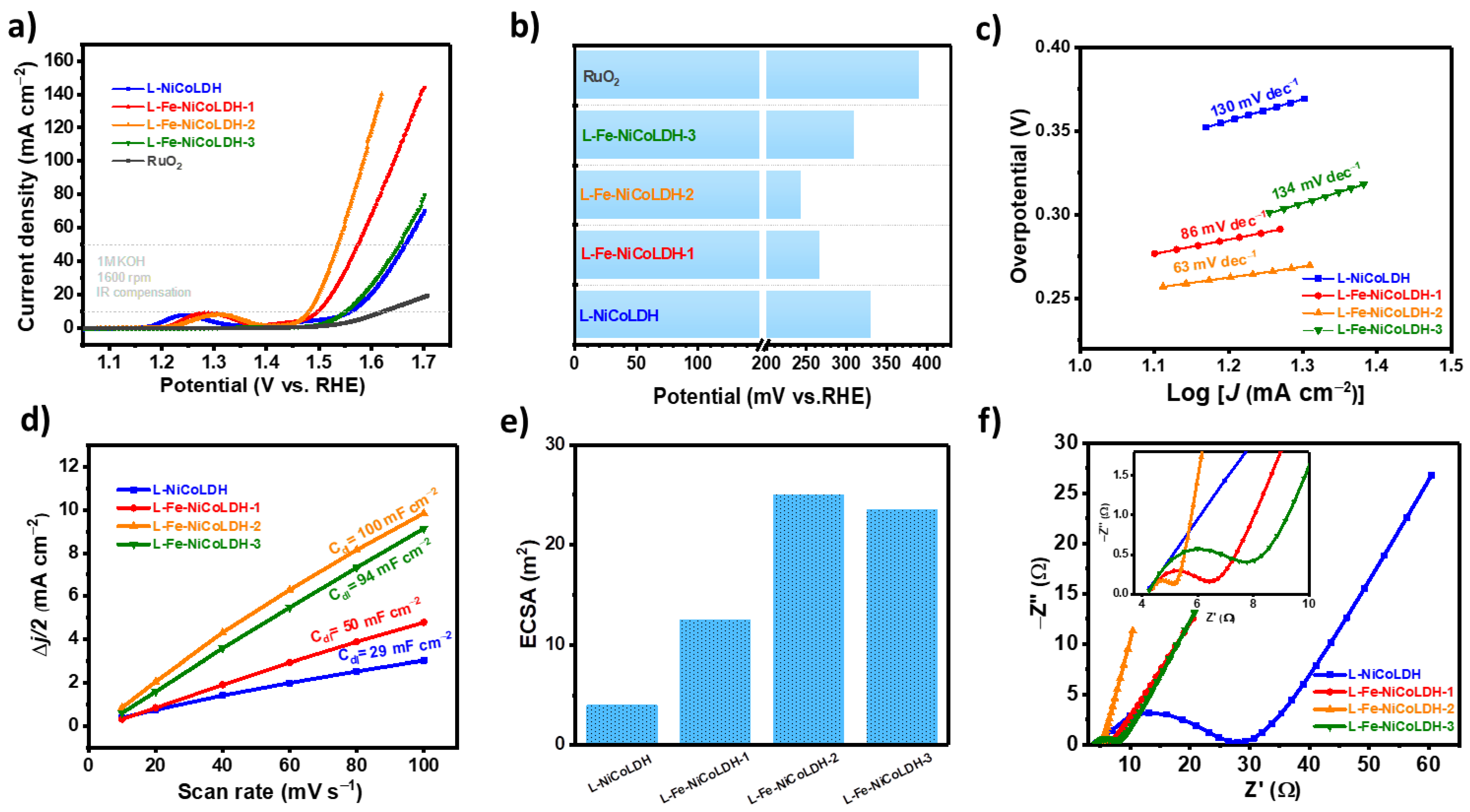 Catalysts 13 00403 g004 Catalysts 13 00403 g004