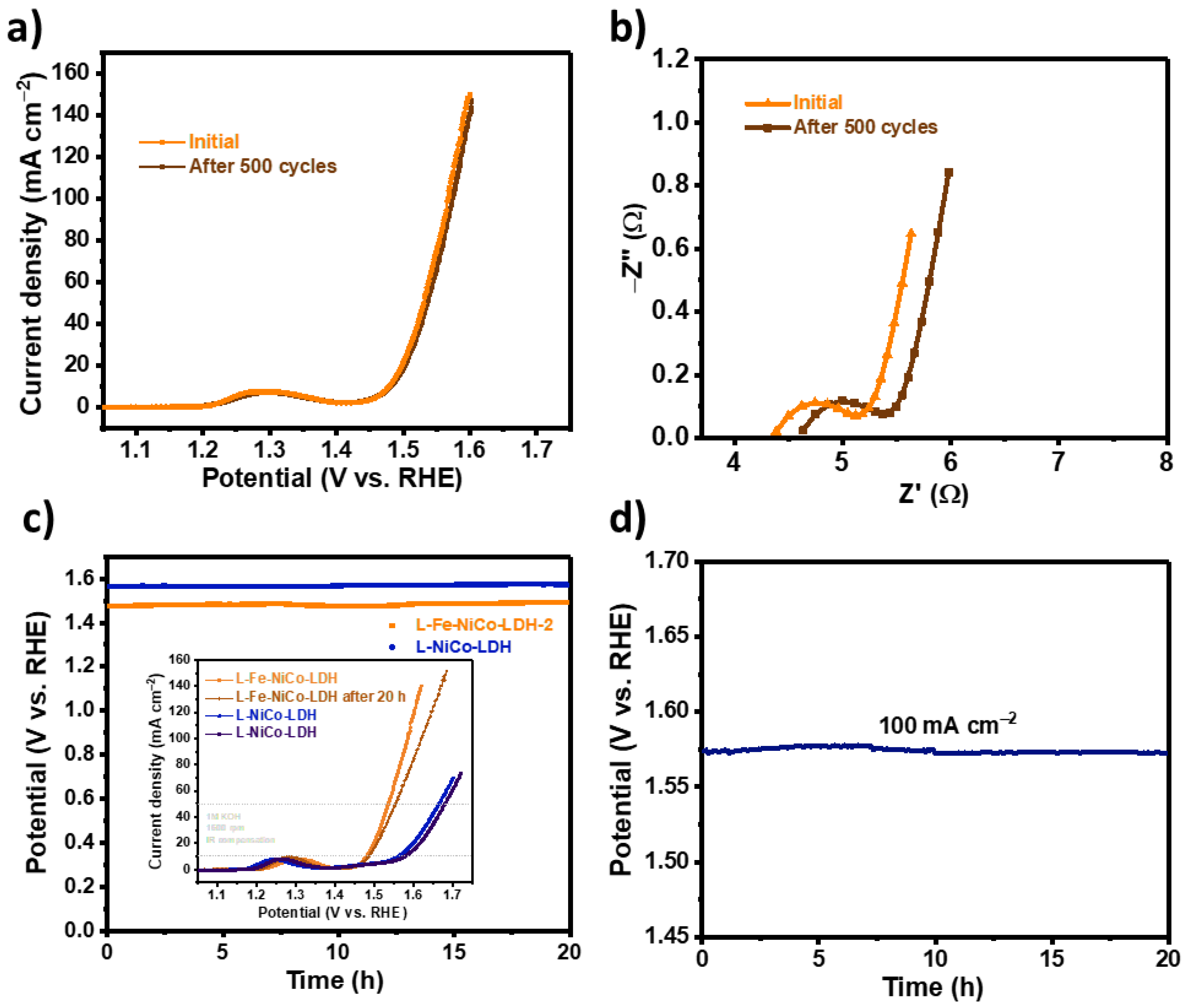 Catalysts 13 00403 g005 Catalysts 13 00403 g005
