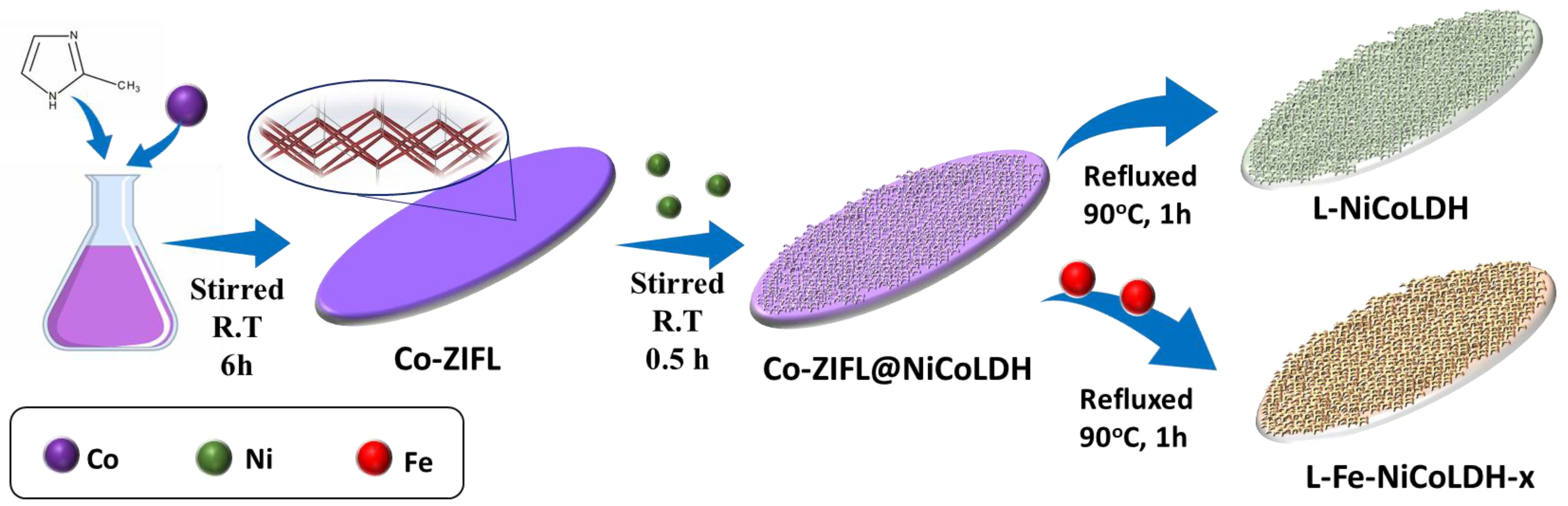 Catalysts 13 00403 sch001 Catalysts 13 00403 sch001