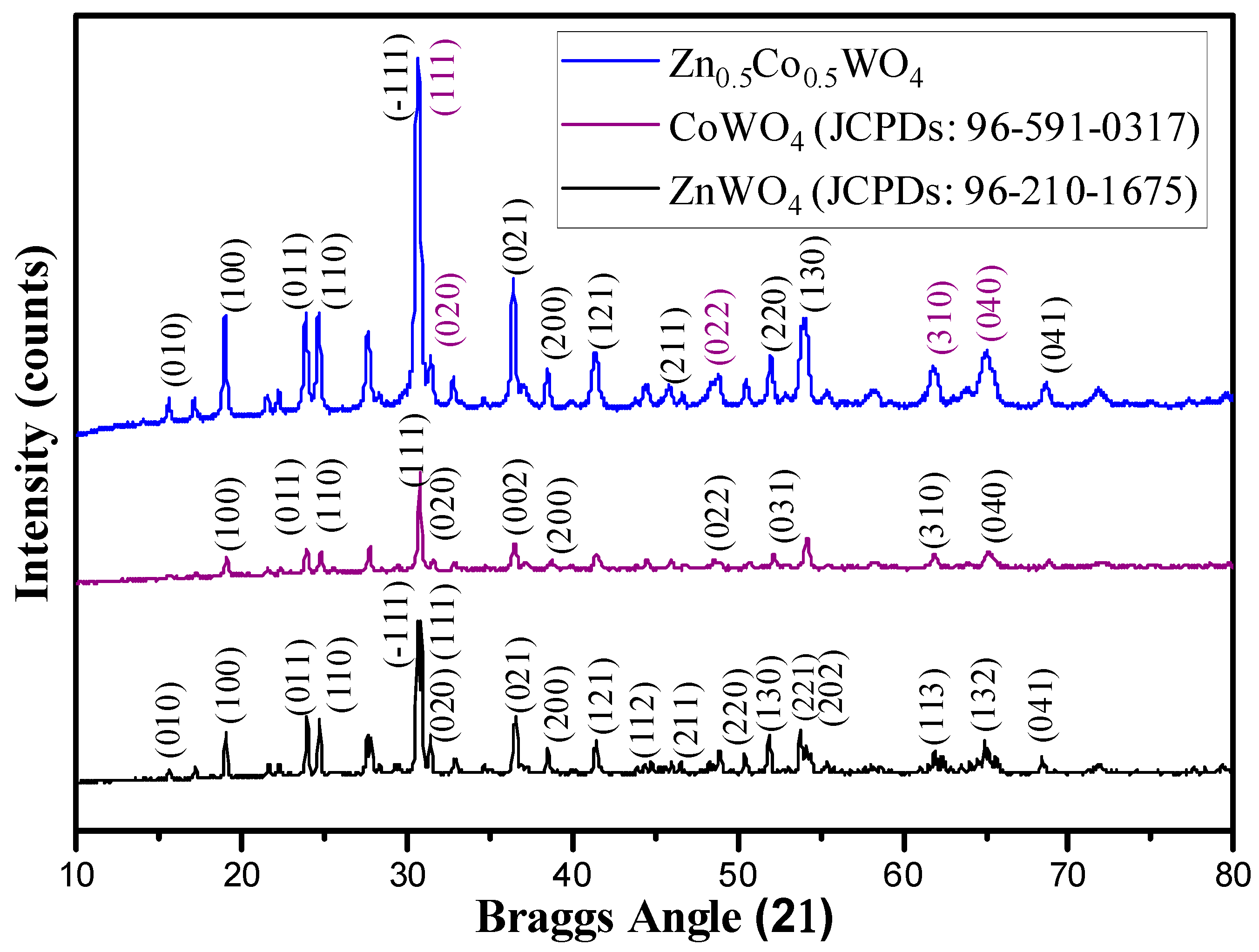 Catalysts 13 00404 g002 550