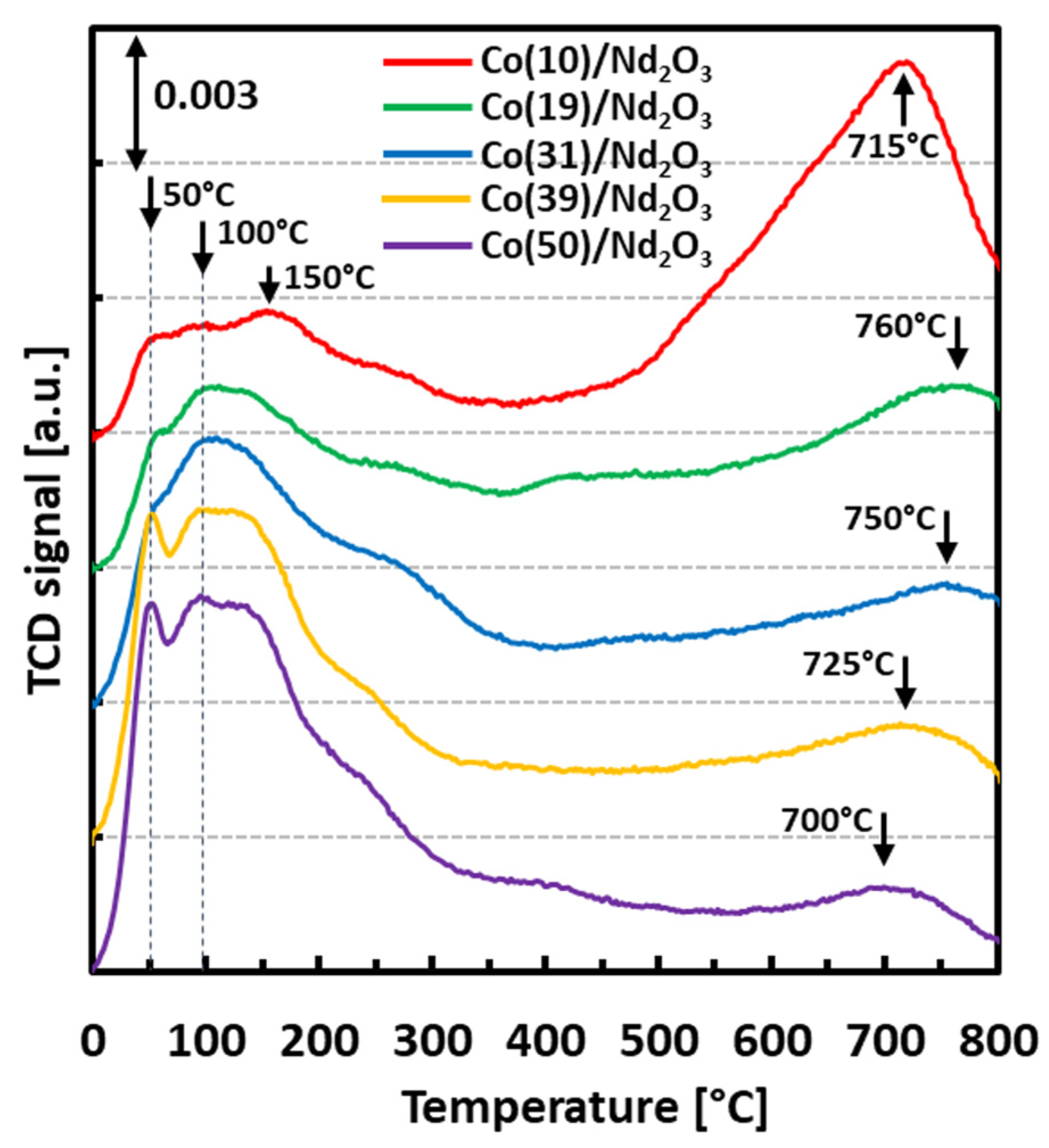 Catalysts 13 00405 g007 550