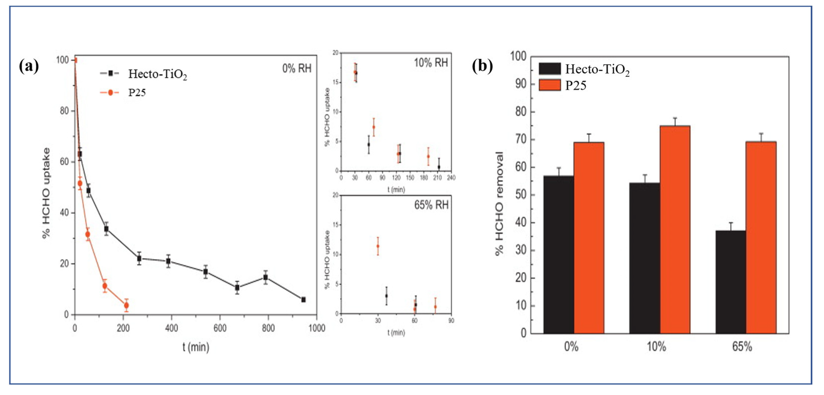 Catalysts 13 00407 g002