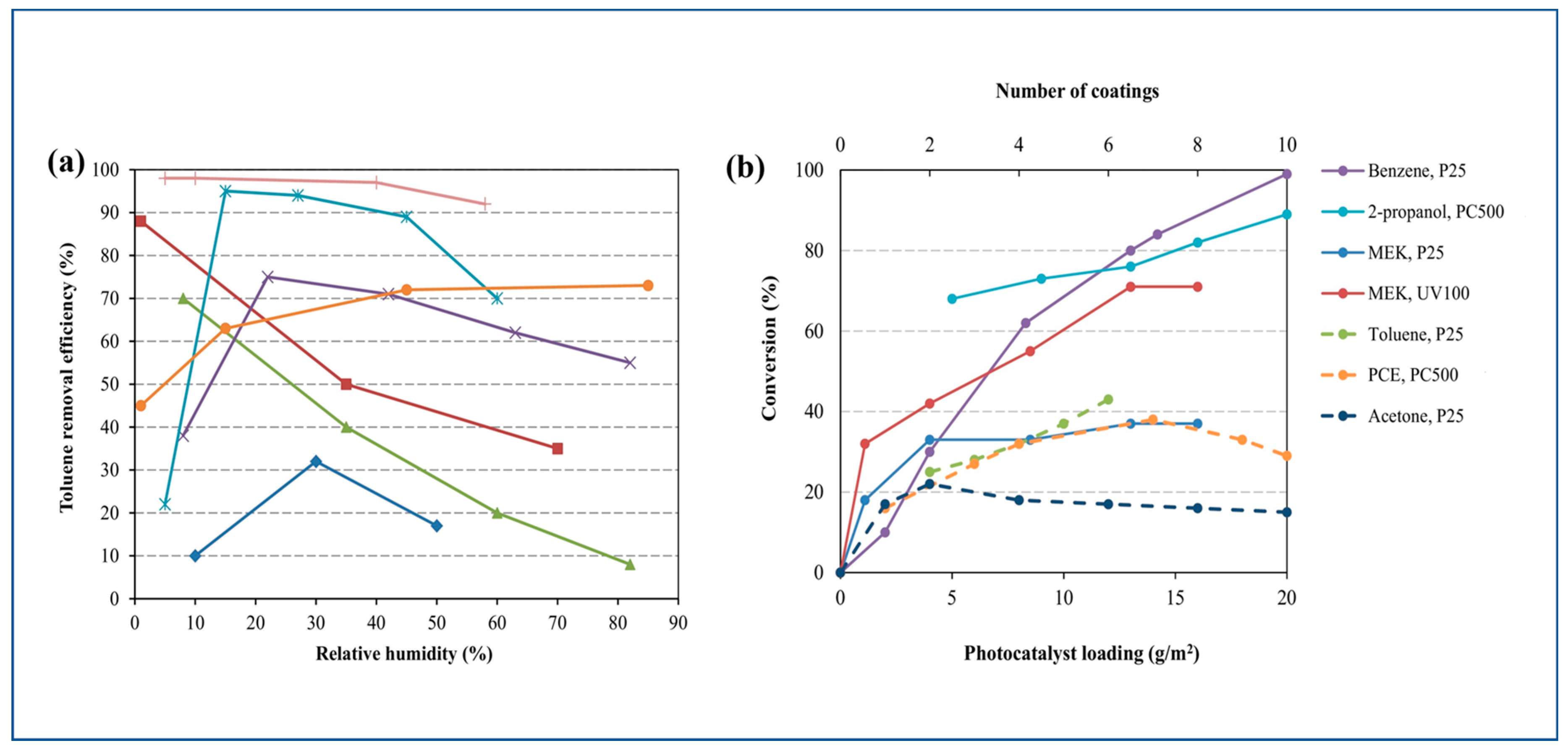 Catalysts 13 00407 g003