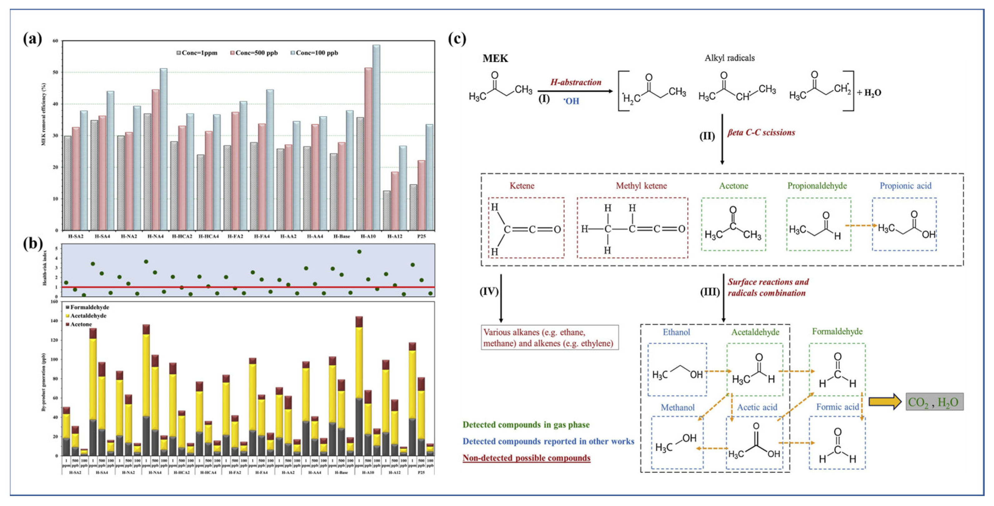 Catalysts 13 00407 g004