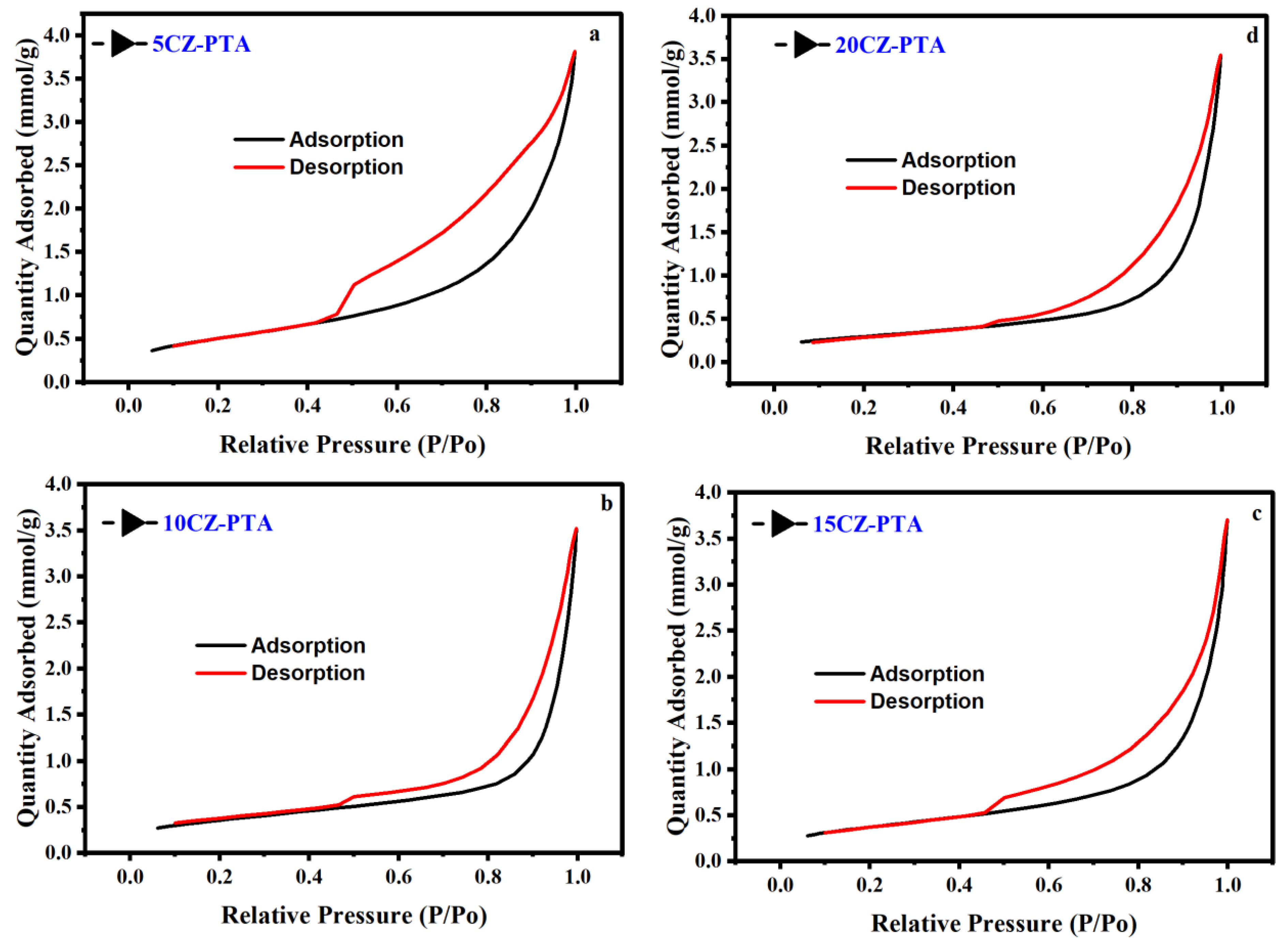 Catalysts 13 00408 g002