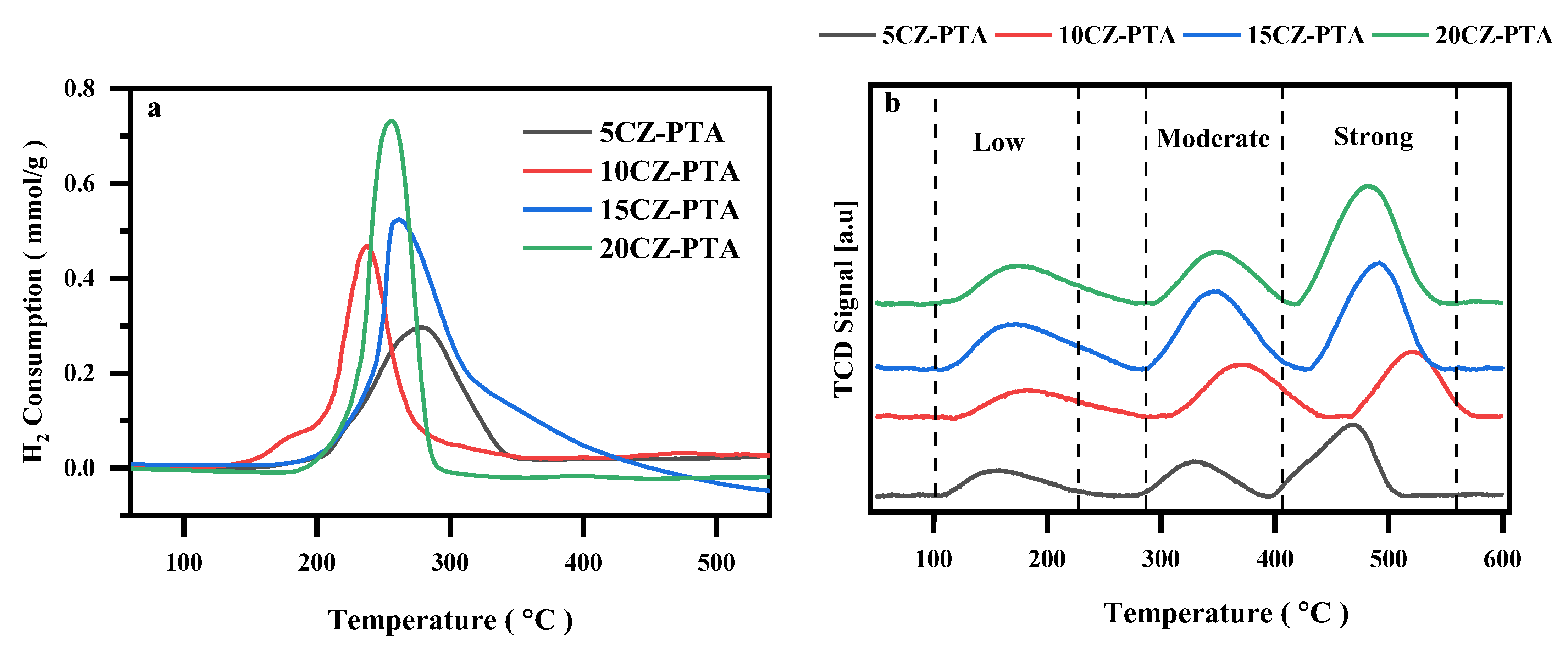 Catalysts 13 00408 g003