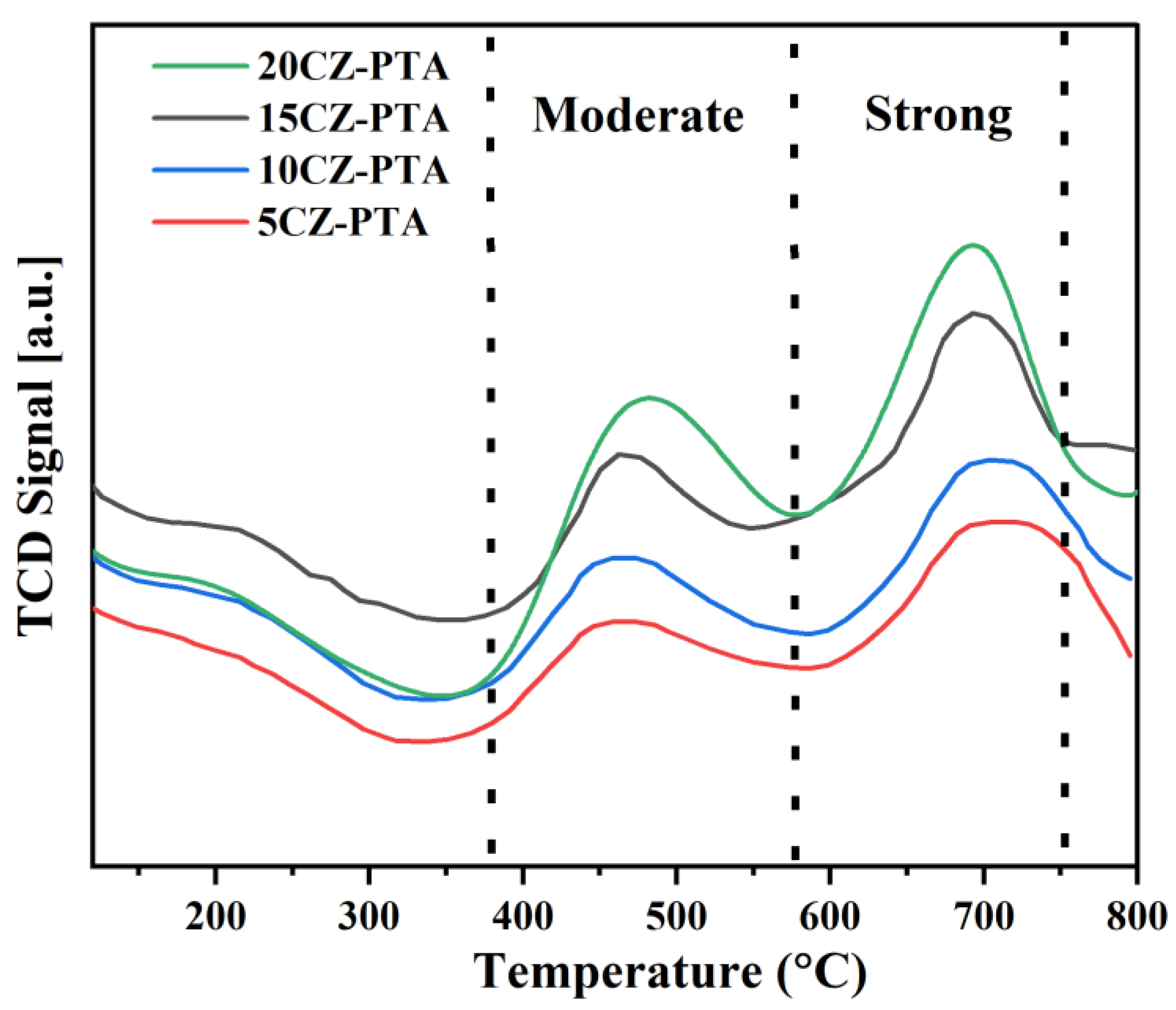Catalysts 13 00408 g004