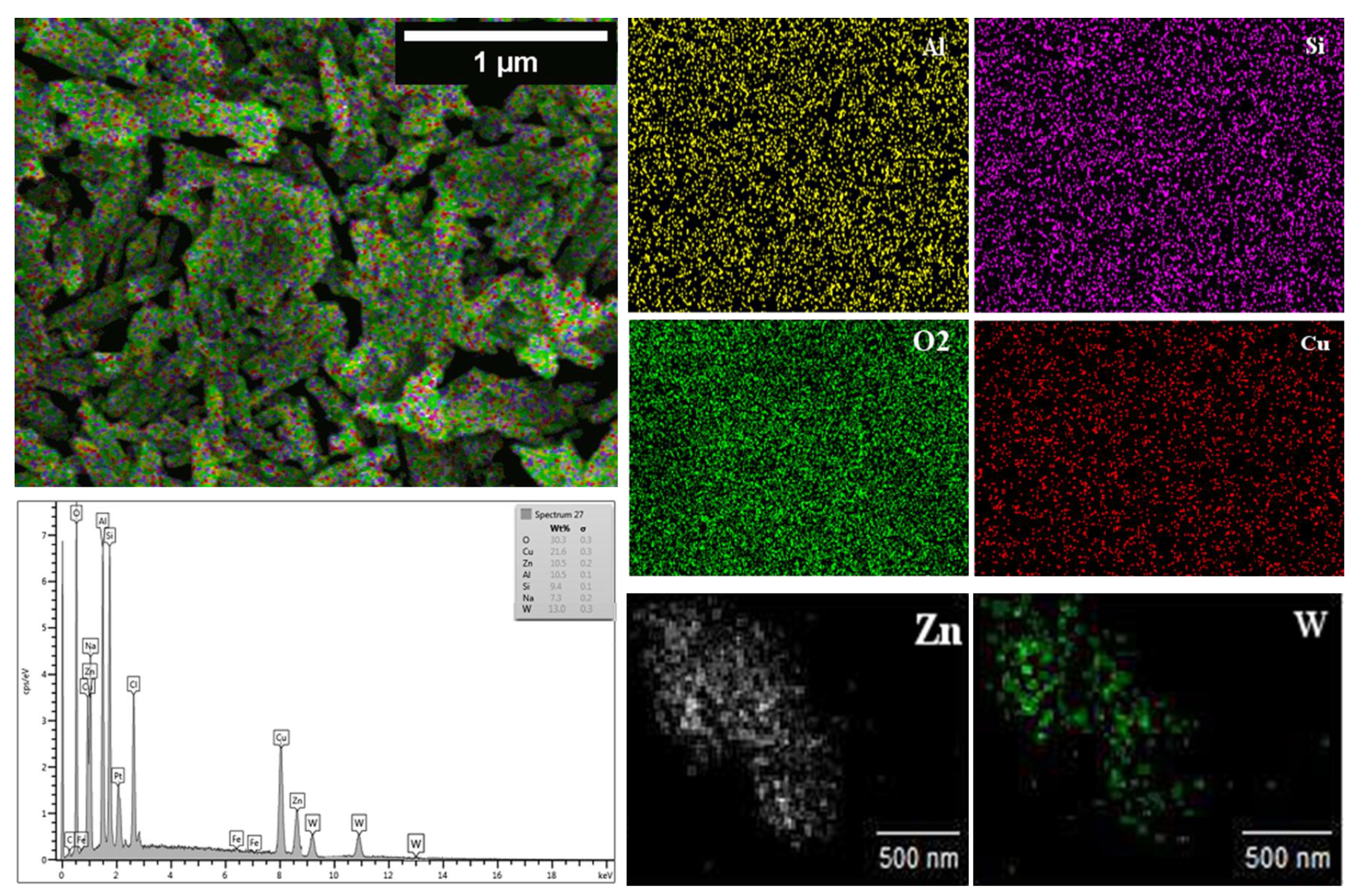 Catalysts 13 00408 g006