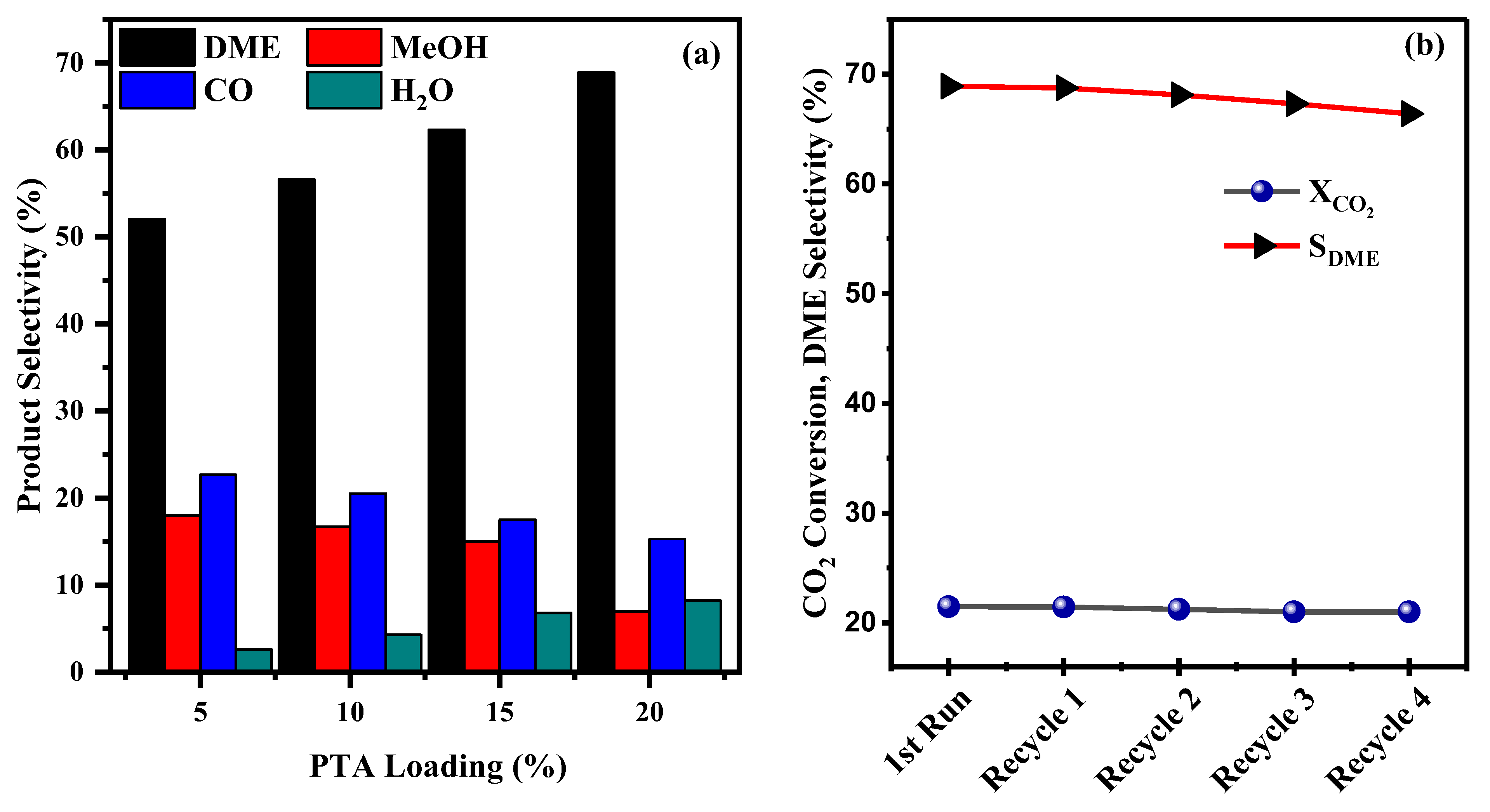 Catalysts 13 00408 g007