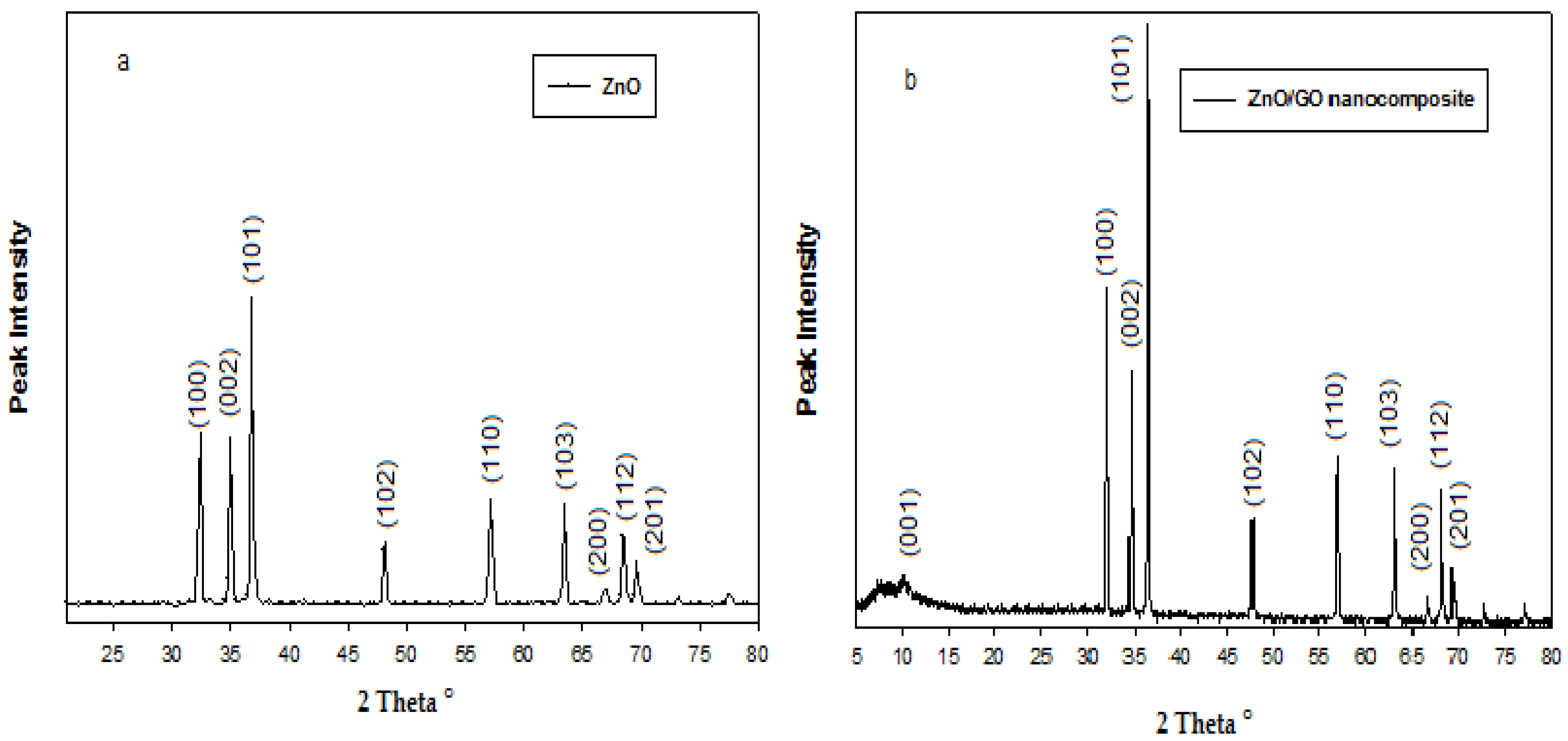 Catalysts 13 00409 g003 550