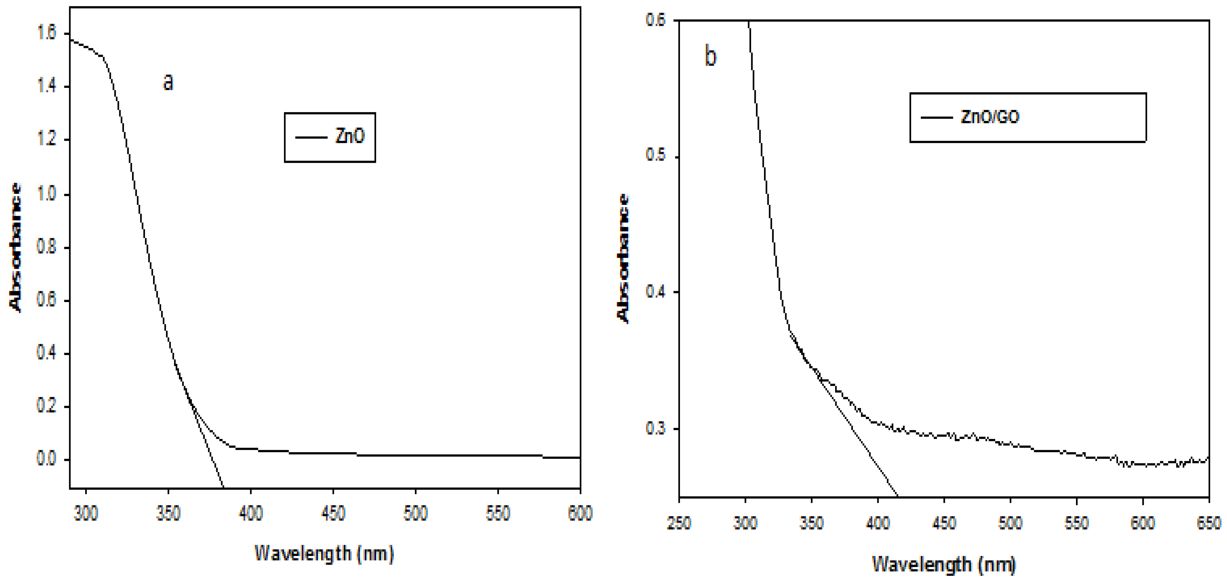 Catalysts 13 00409 g004 550